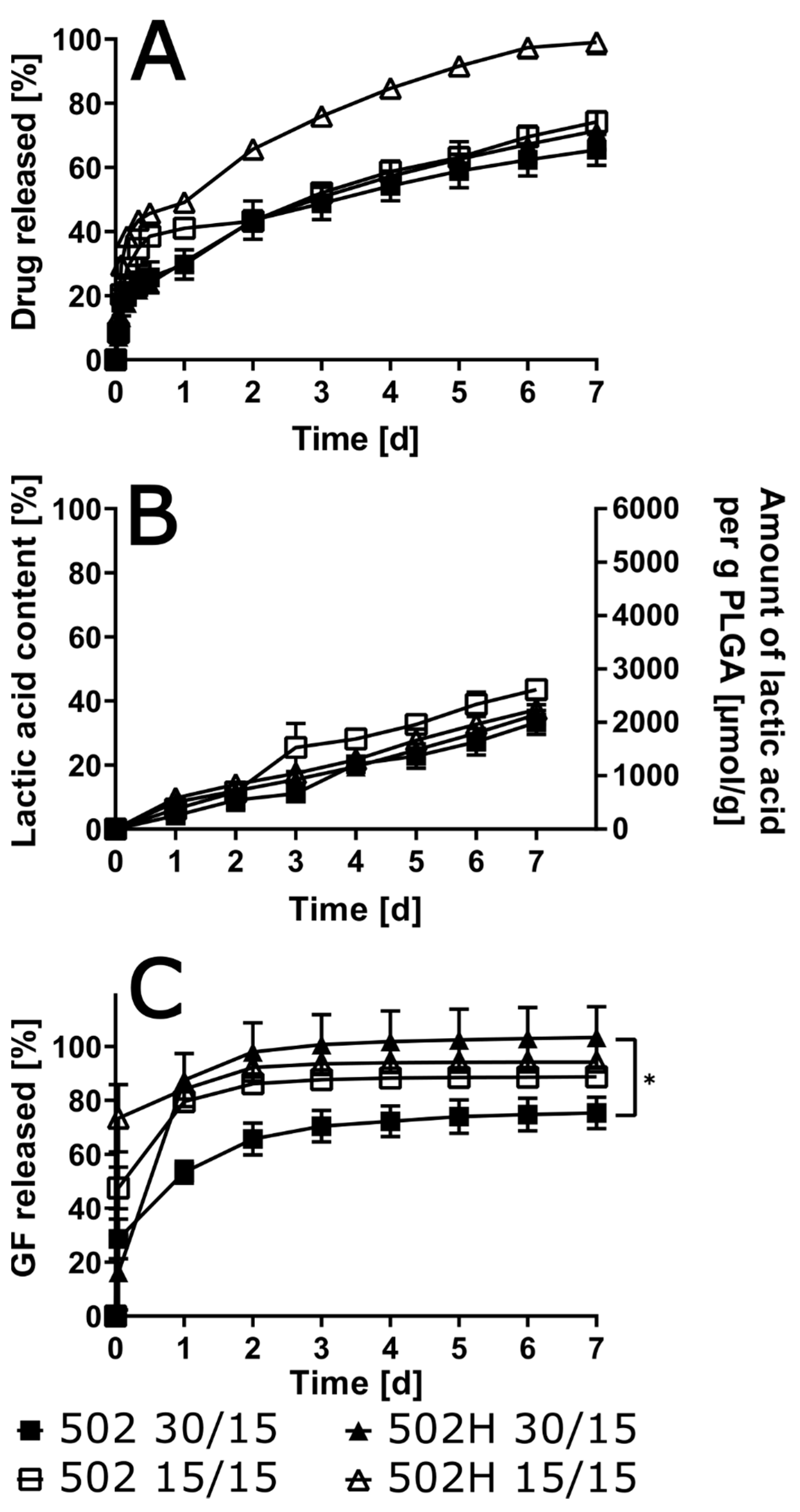 Pharmaceutics 17 01369 g005 Pharmaceutics 17 01369 g005