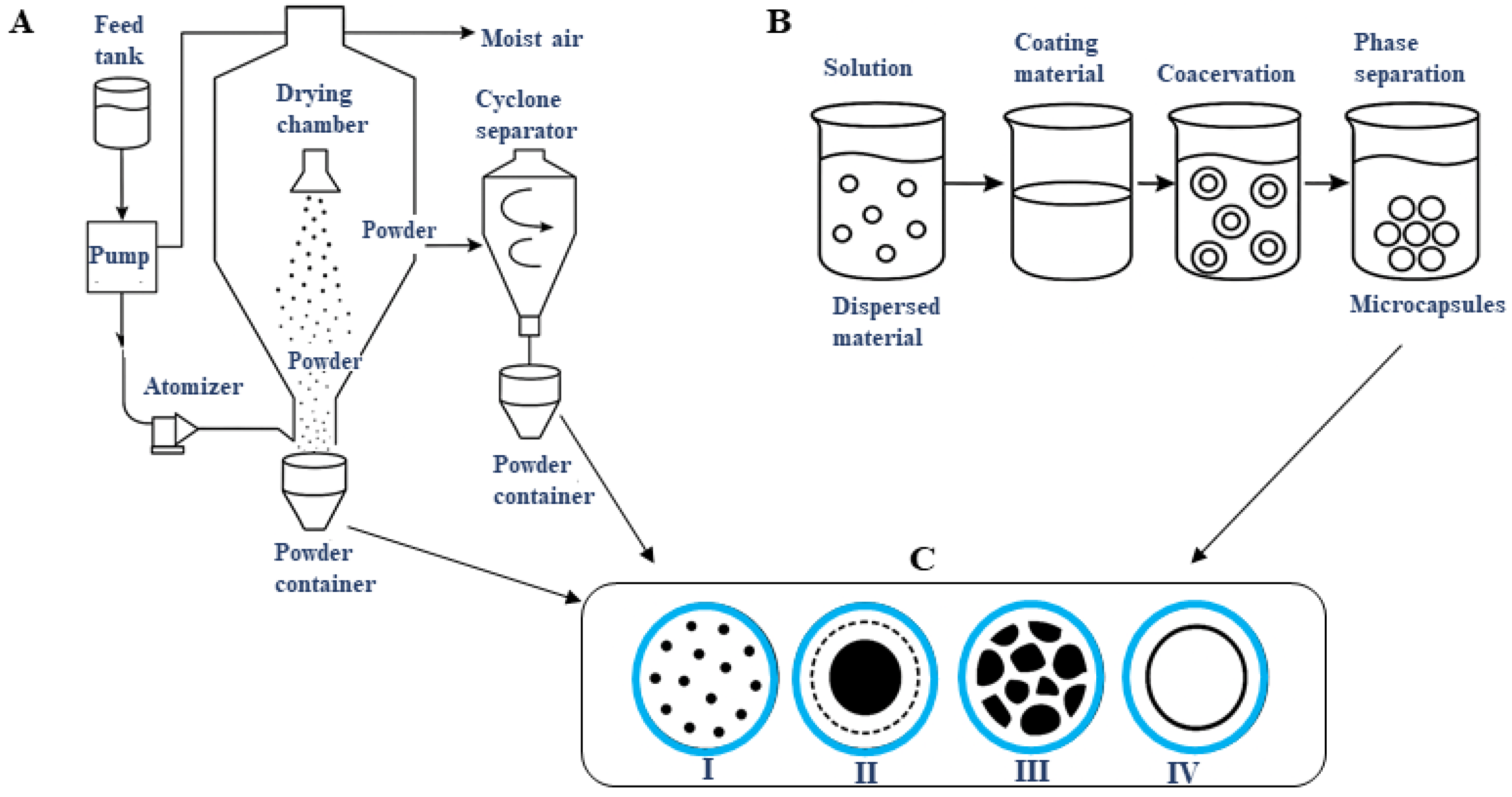 Pharmaceutics 17 01377 g003 Pharmaceutics 17 01377 g003