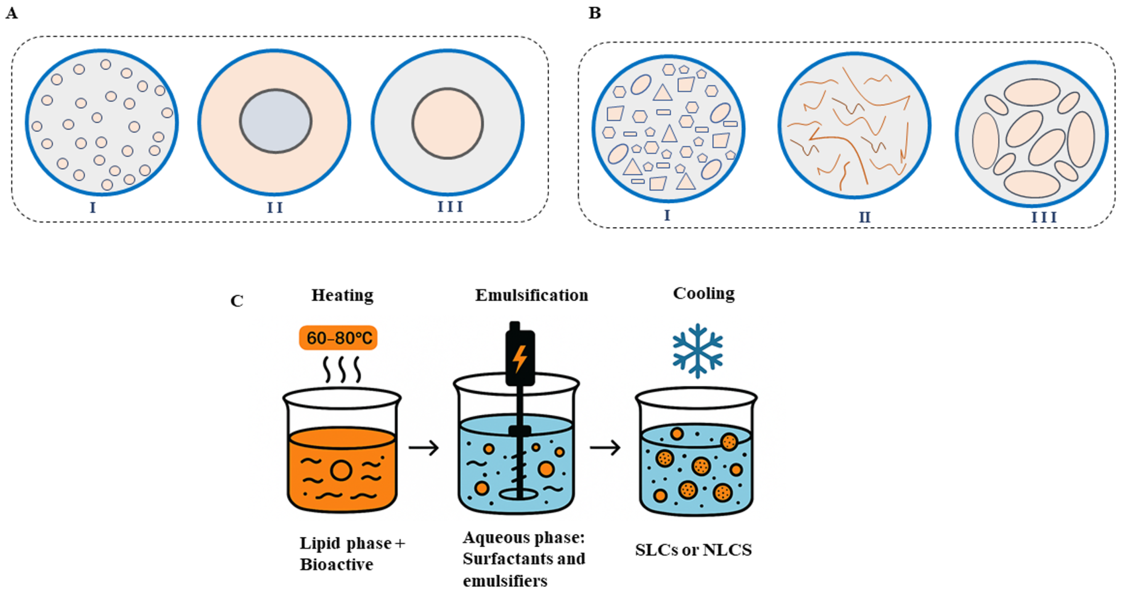 Pharmaceutics 17 01377 g004 Pharmaceutics 17 01377 g004