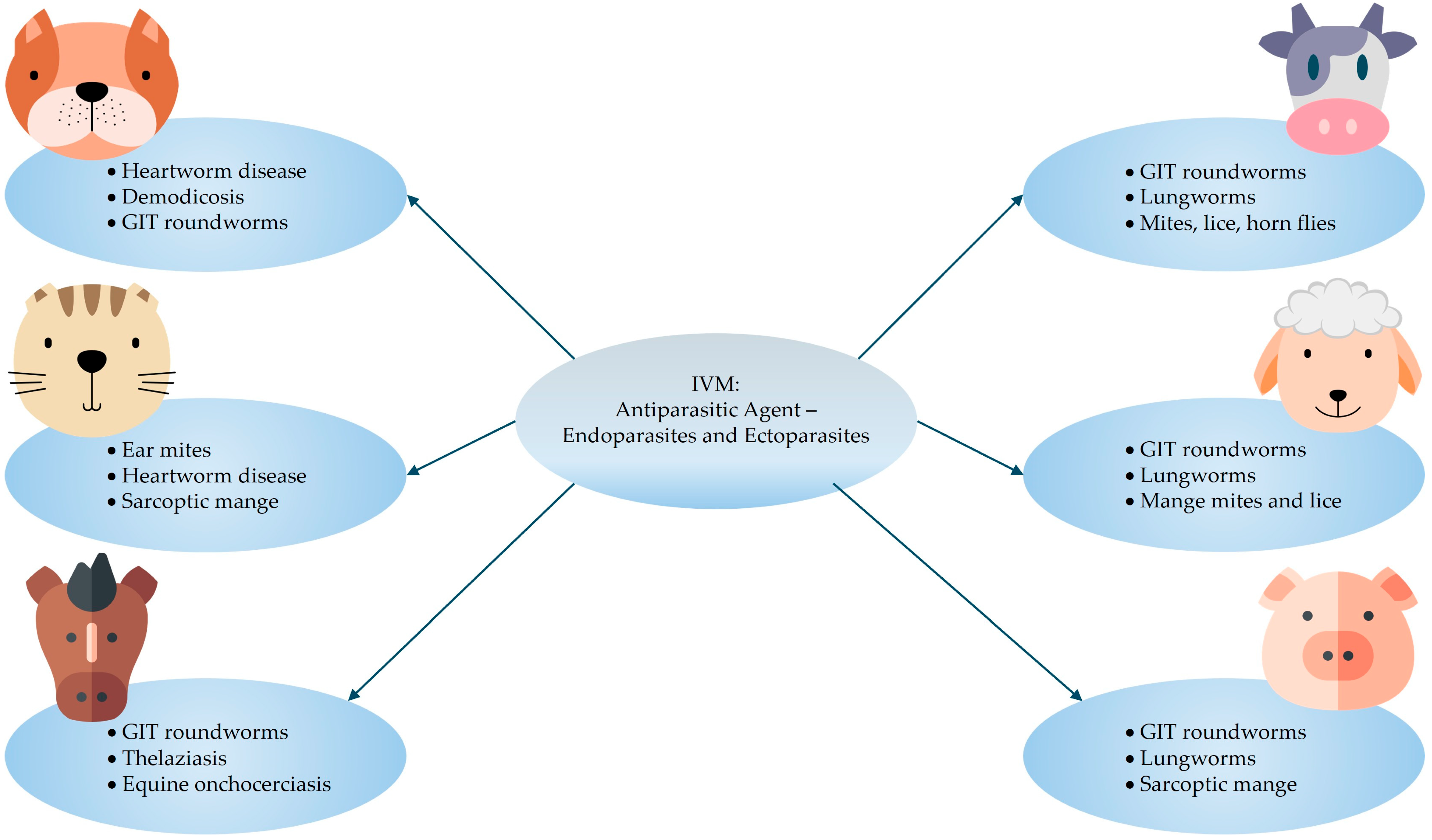 Pharmaceutics 17 01384 g002 Pharmaceutics 17 01384 g002