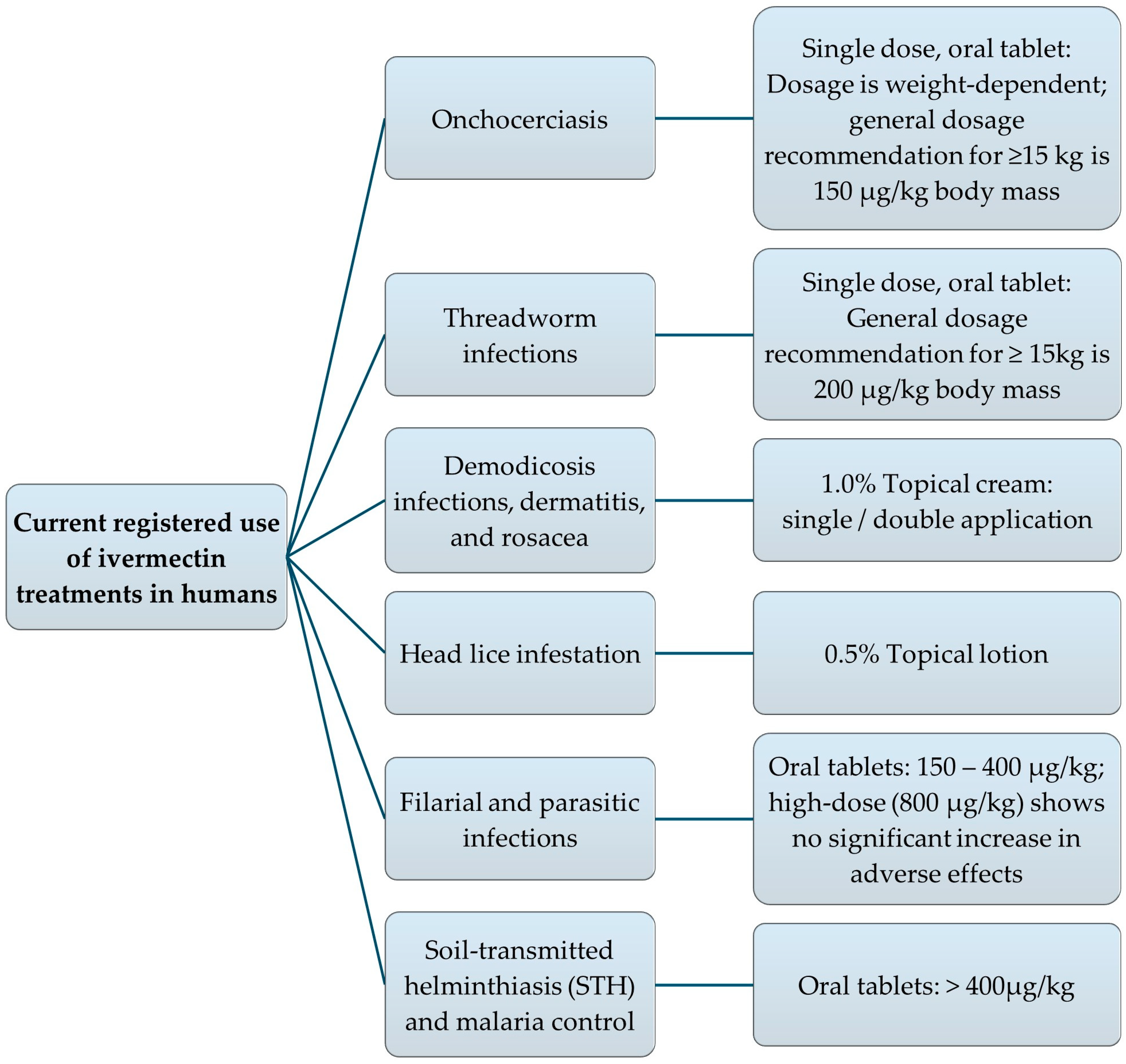 Pharmaceutics 17 01384 g004 Pharmaceutics 17 01384 g004