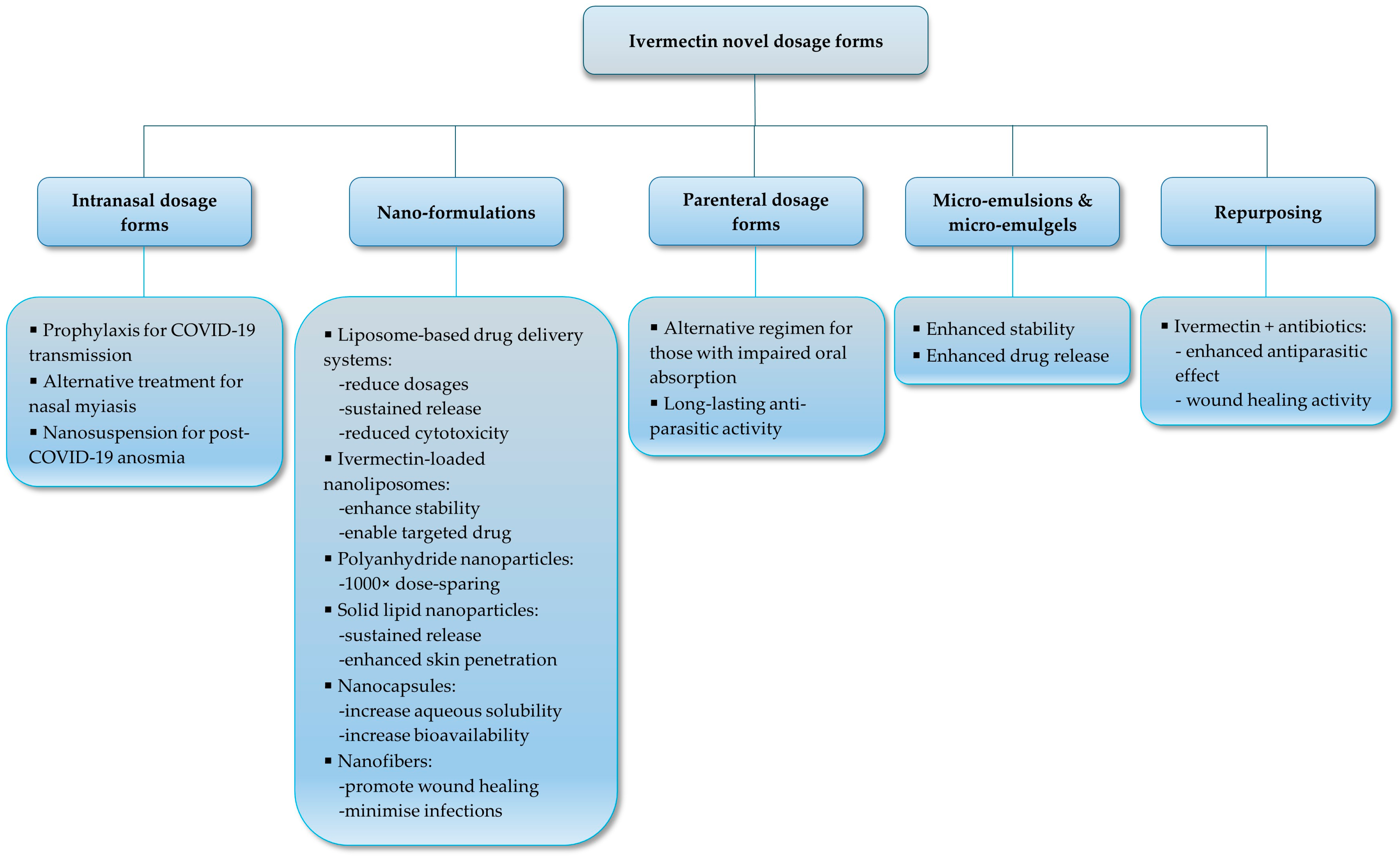 Pharmaceutics 17 01384 g005 Pharmaceutics 17 01384 g005