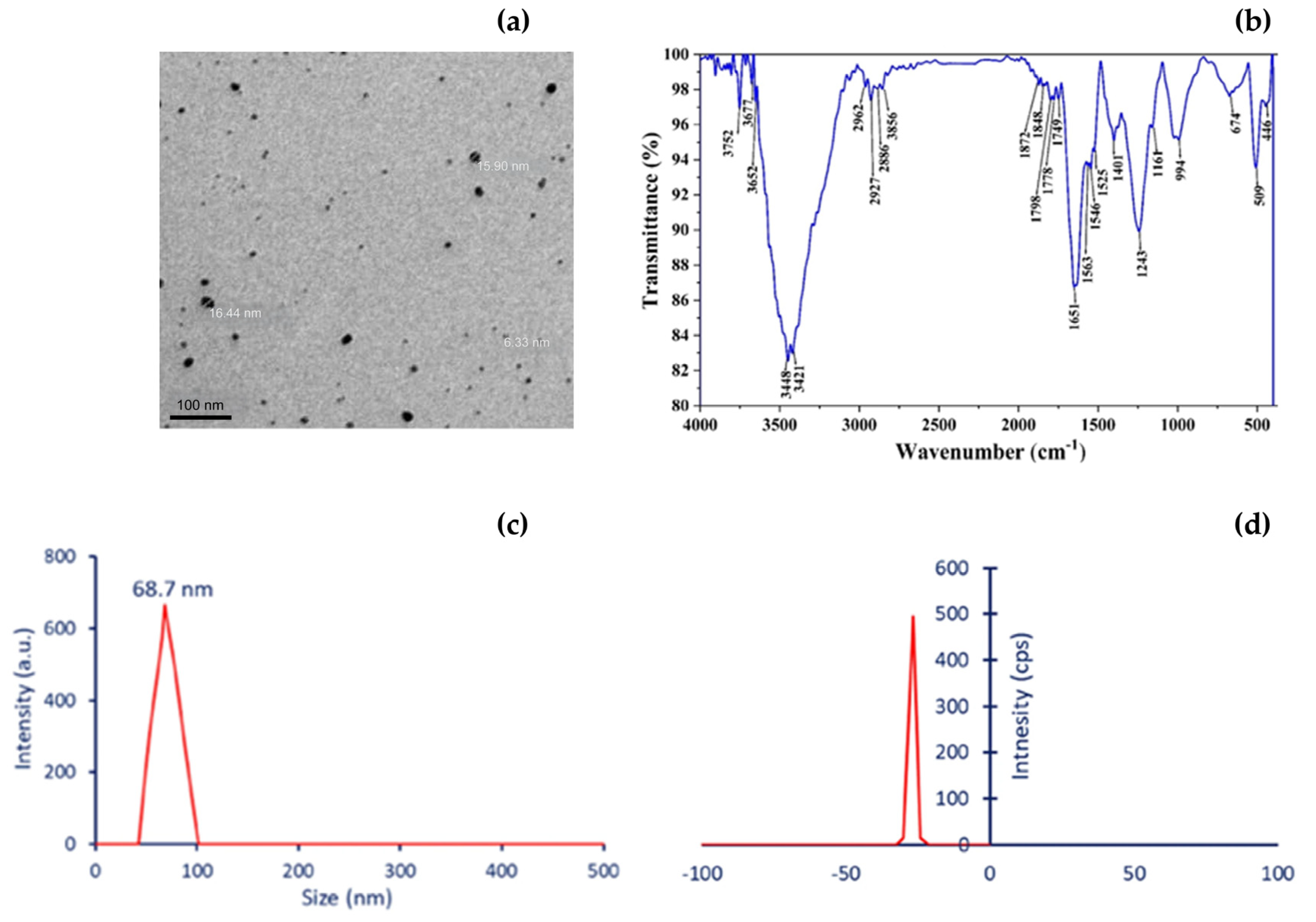 Pharmaceutics 17 01388 g005 Pharmaceutics 17 01388 g005