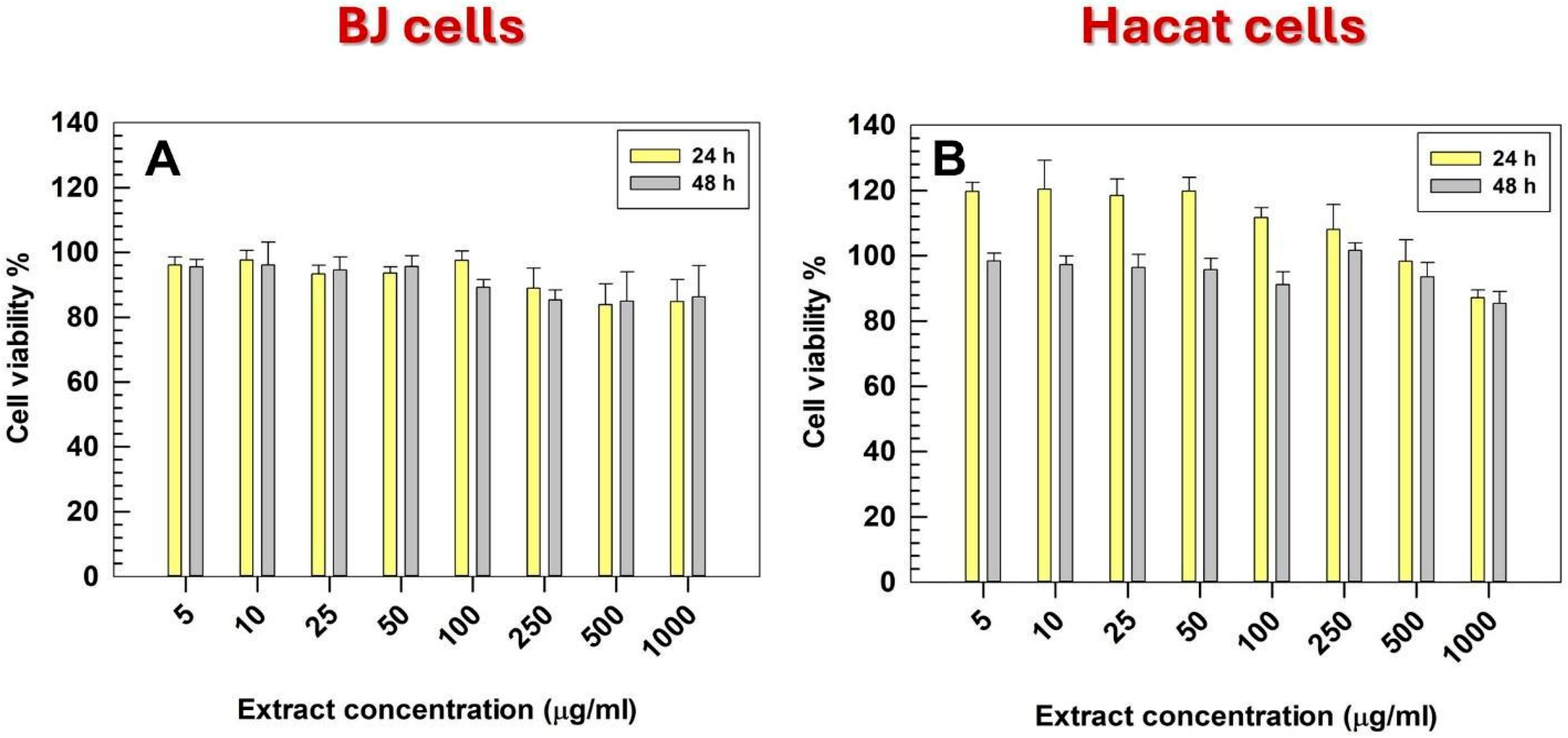 Pharmaceutics 17 01390 g002 Pharmaceutics 17 01390 g002