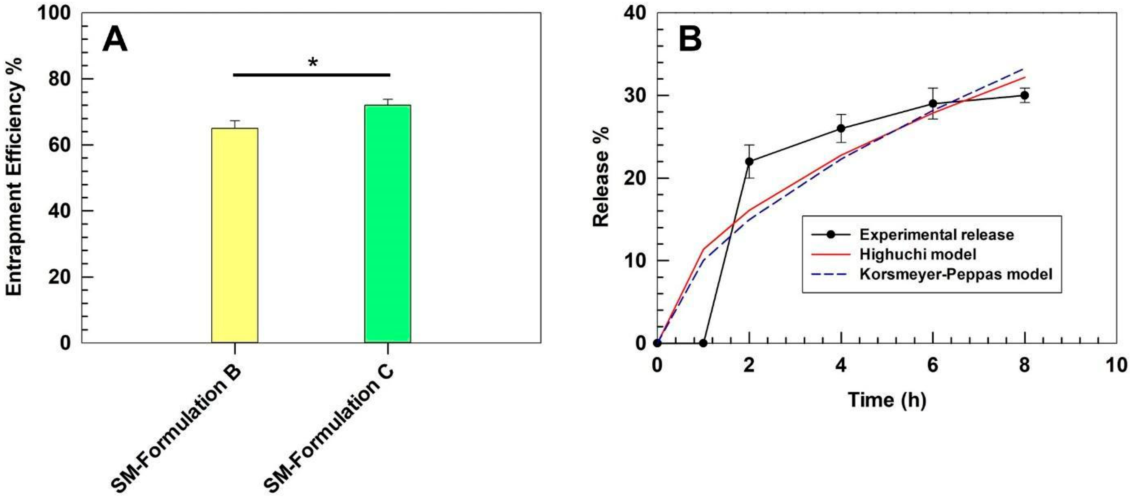Pharmaceutics 17 01390 g004 Pharmaceutics 17 01390 g004