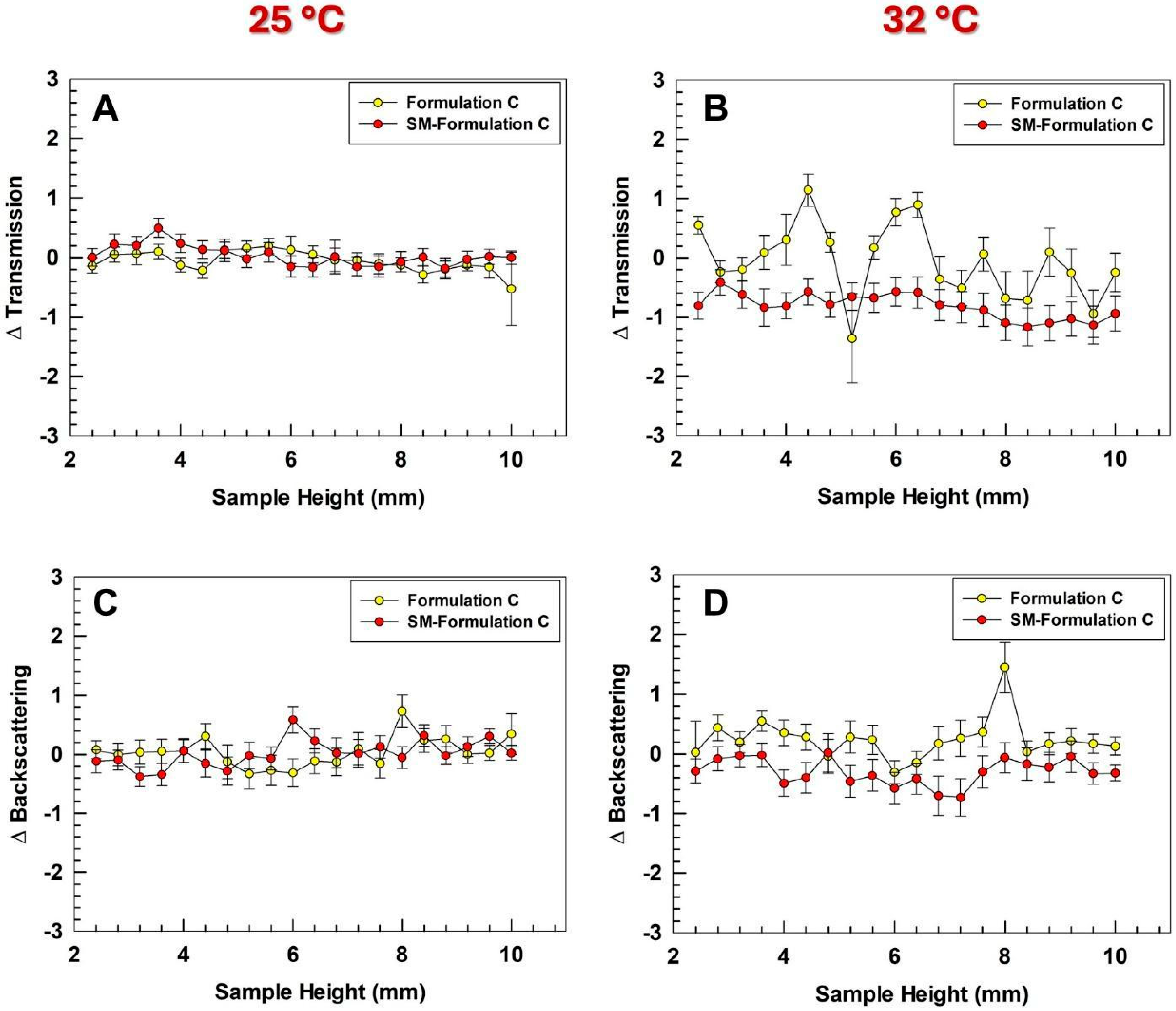 Pharmaceutics 17 01390 g005 Pharmaceutics 17 01390 g005