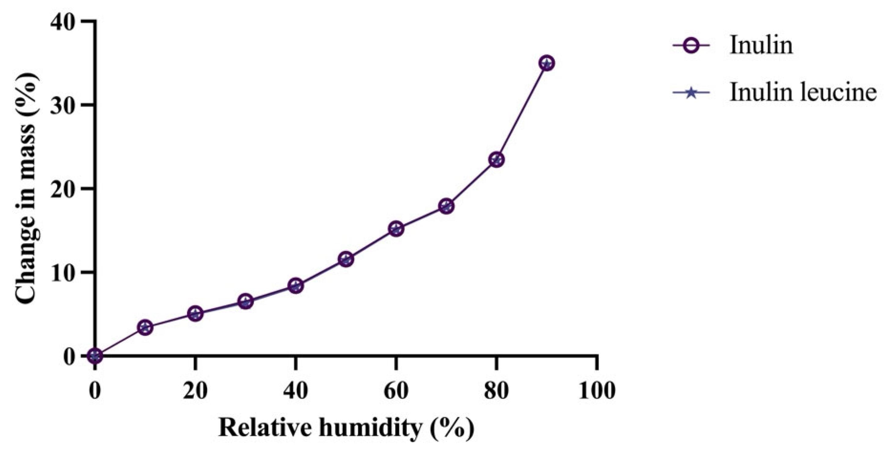 Pharmaceutics 17 01391 g002