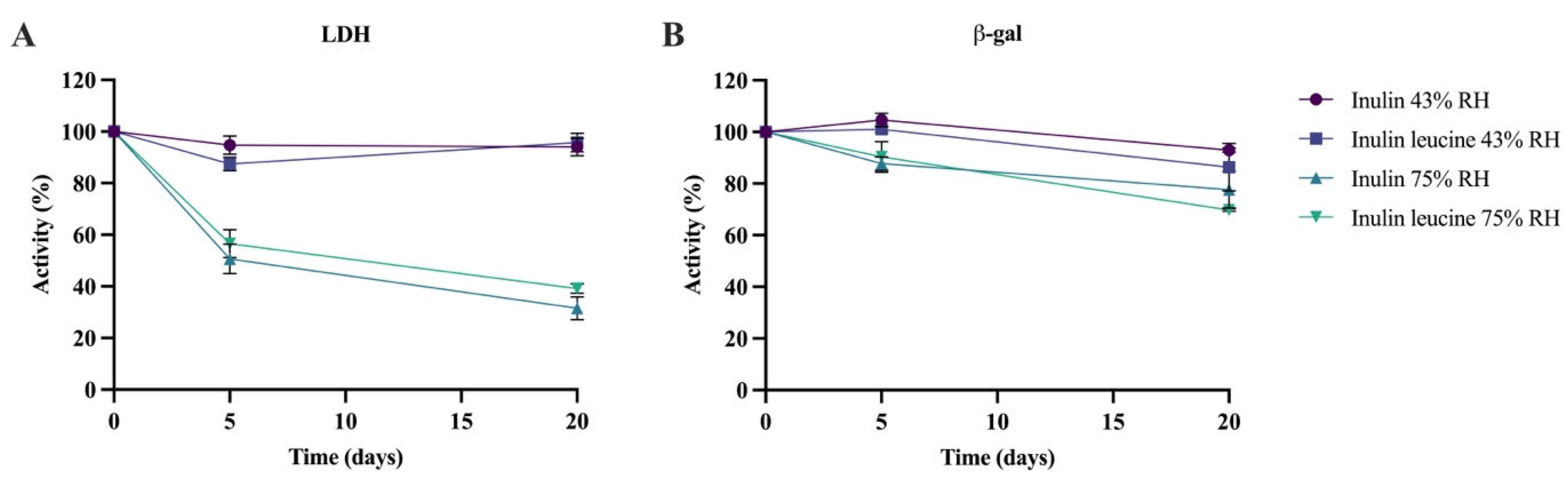 Pharmaceutics 17 01391 g005