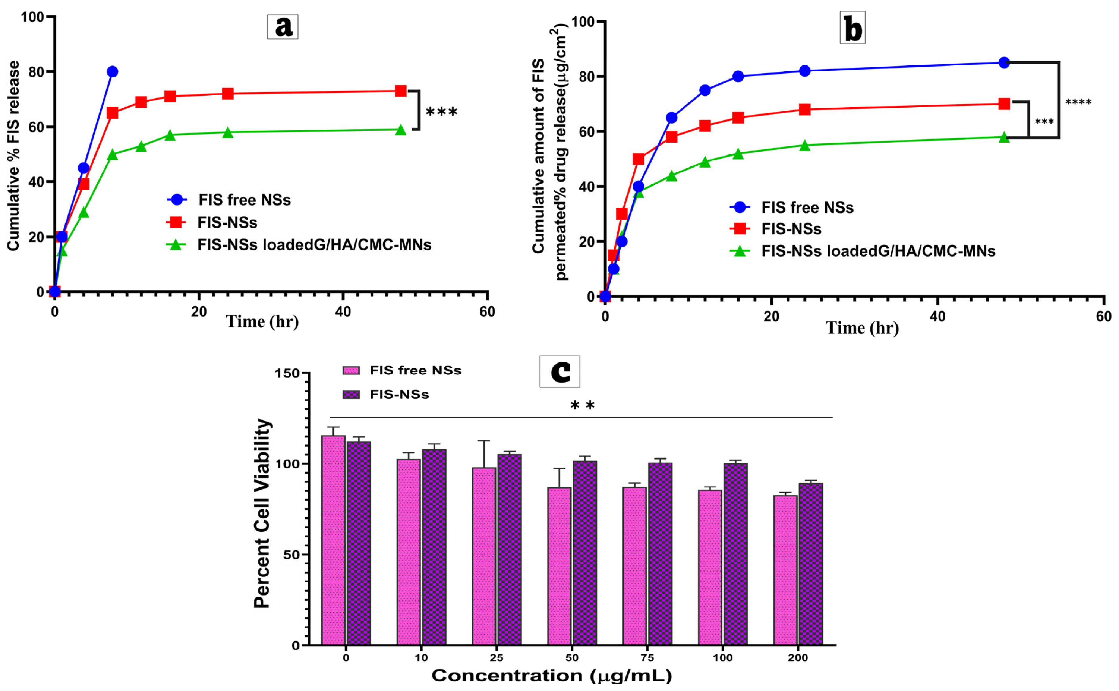 Pharmaceutics 17 01392 g007 Pharmaceutics 17 01392 g007