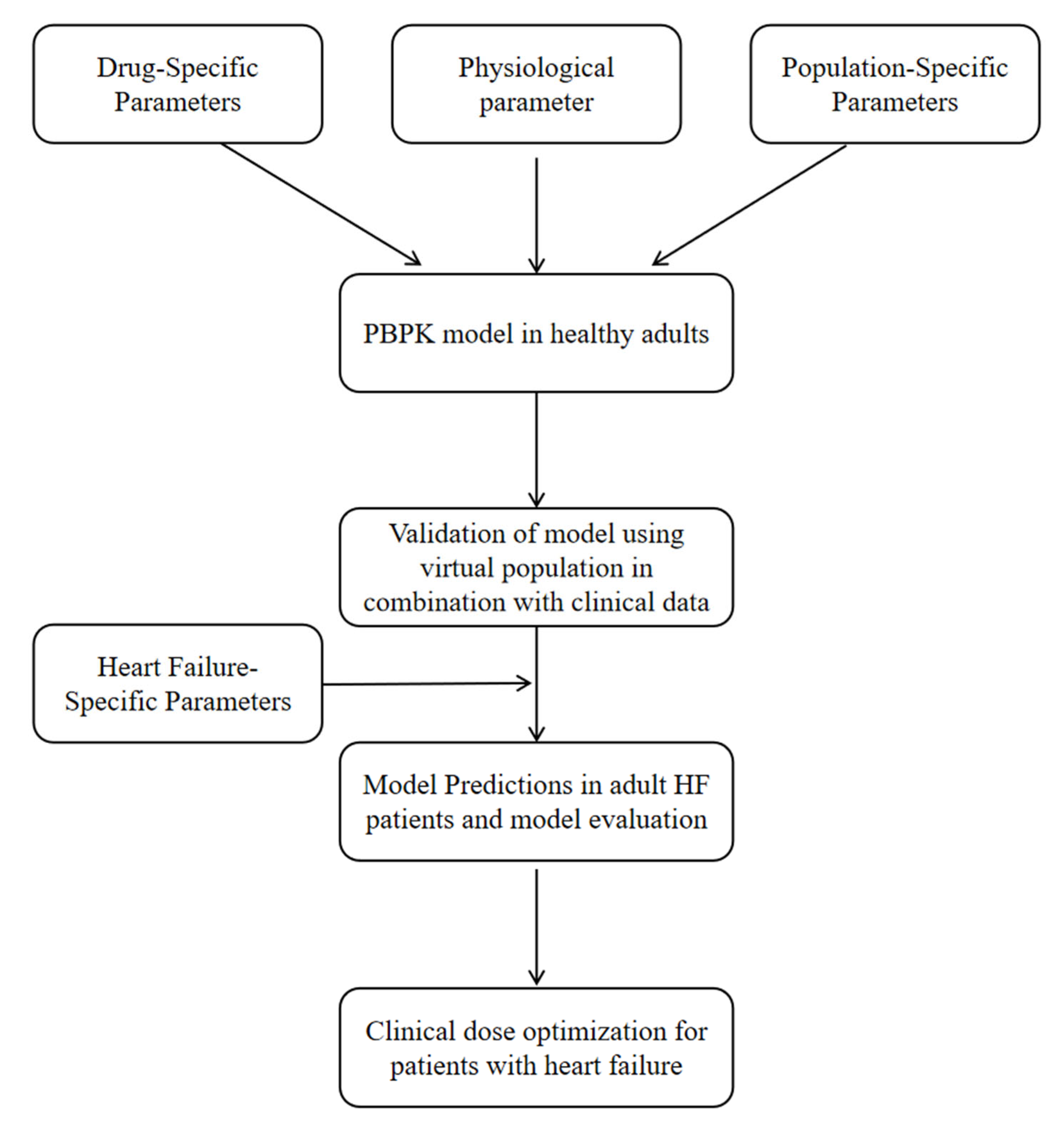 Pharmaceutics 17 01394 g001