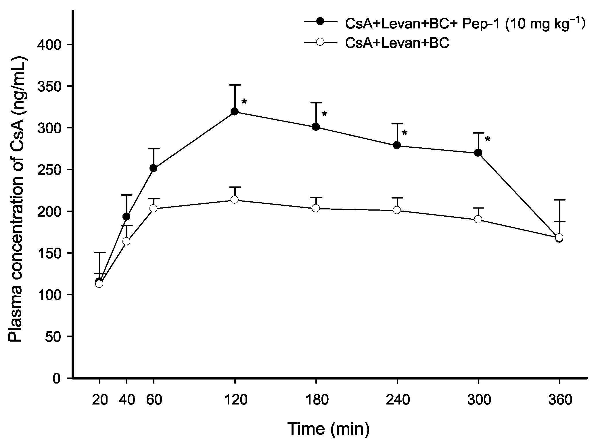 Pharmaceutics 17 01395 g001 Pharmaceutics 17 01395 g001