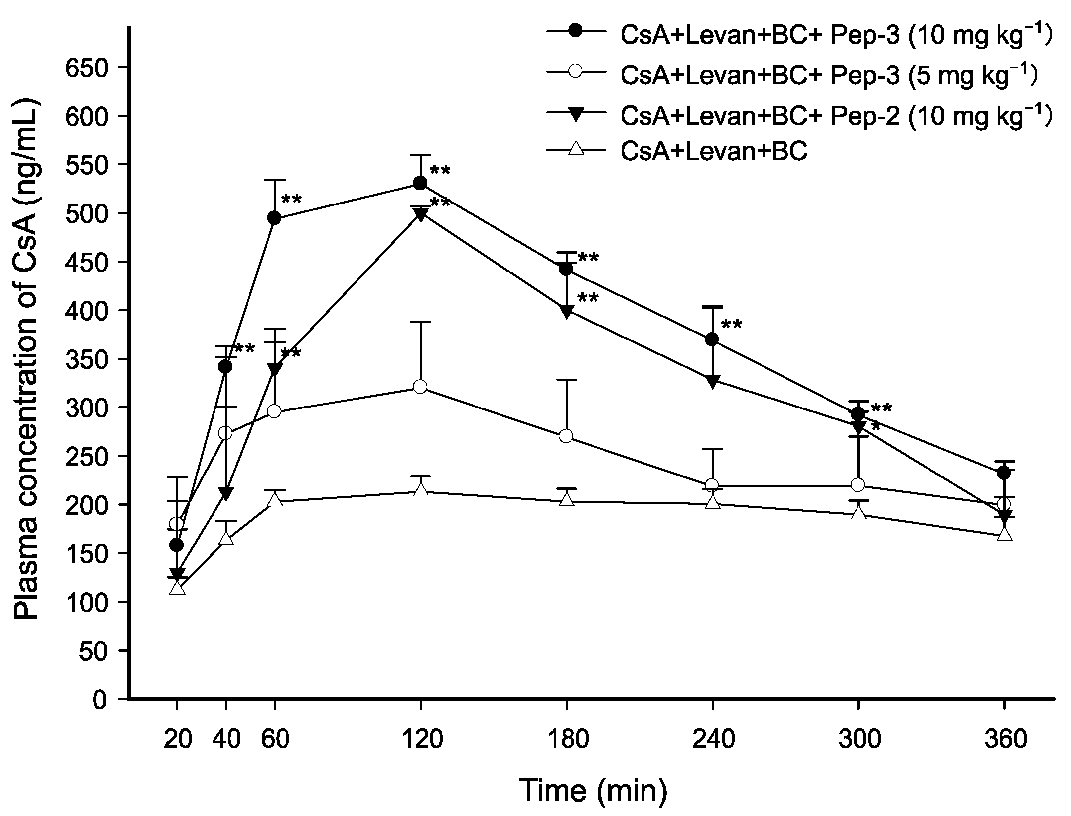 Pharmaceutics 17 01395 g002 Pharmaceutics 17 01395 g002