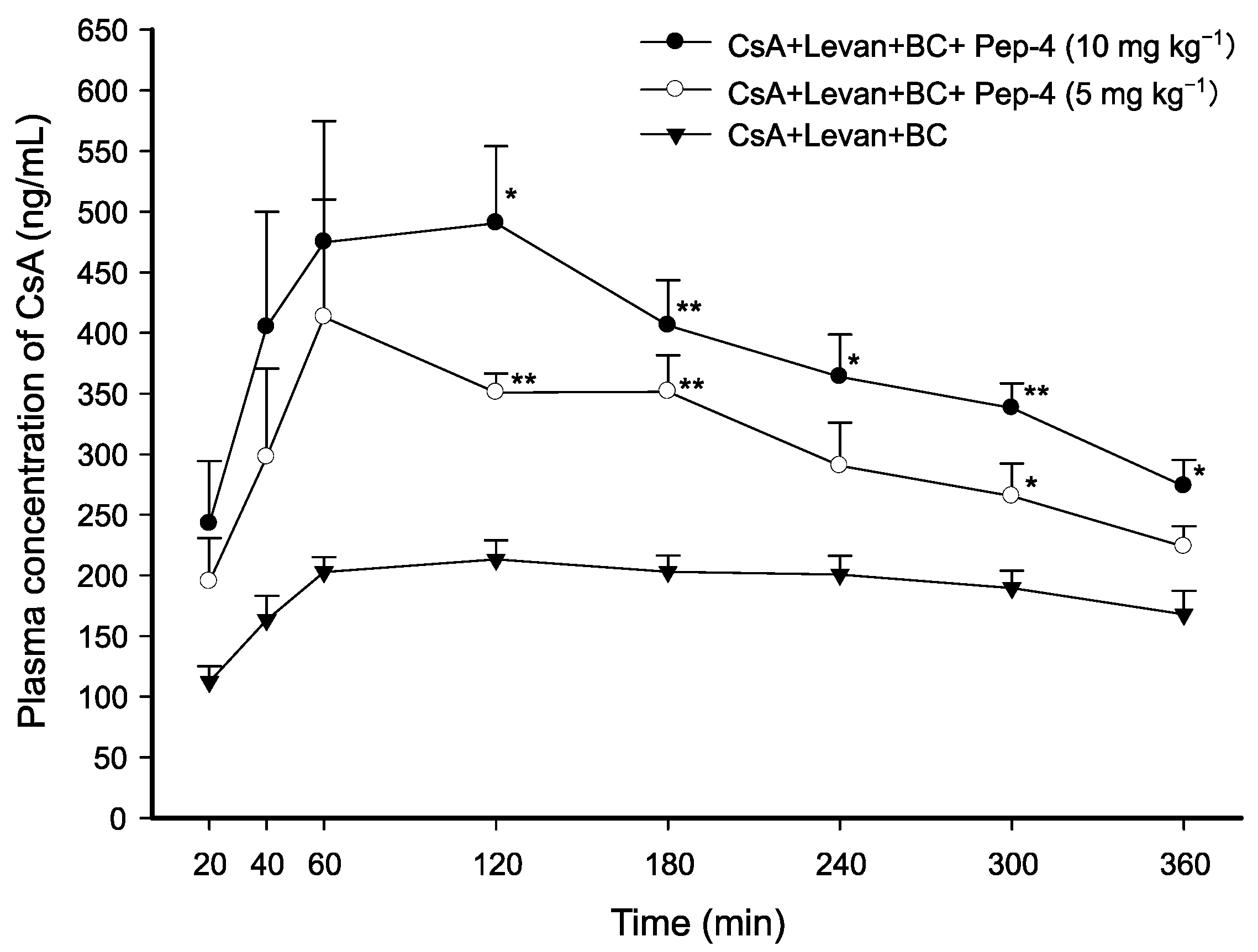 Pharmaceutics 17 01395 g003 Pharmaceutics 17 01395 g003
