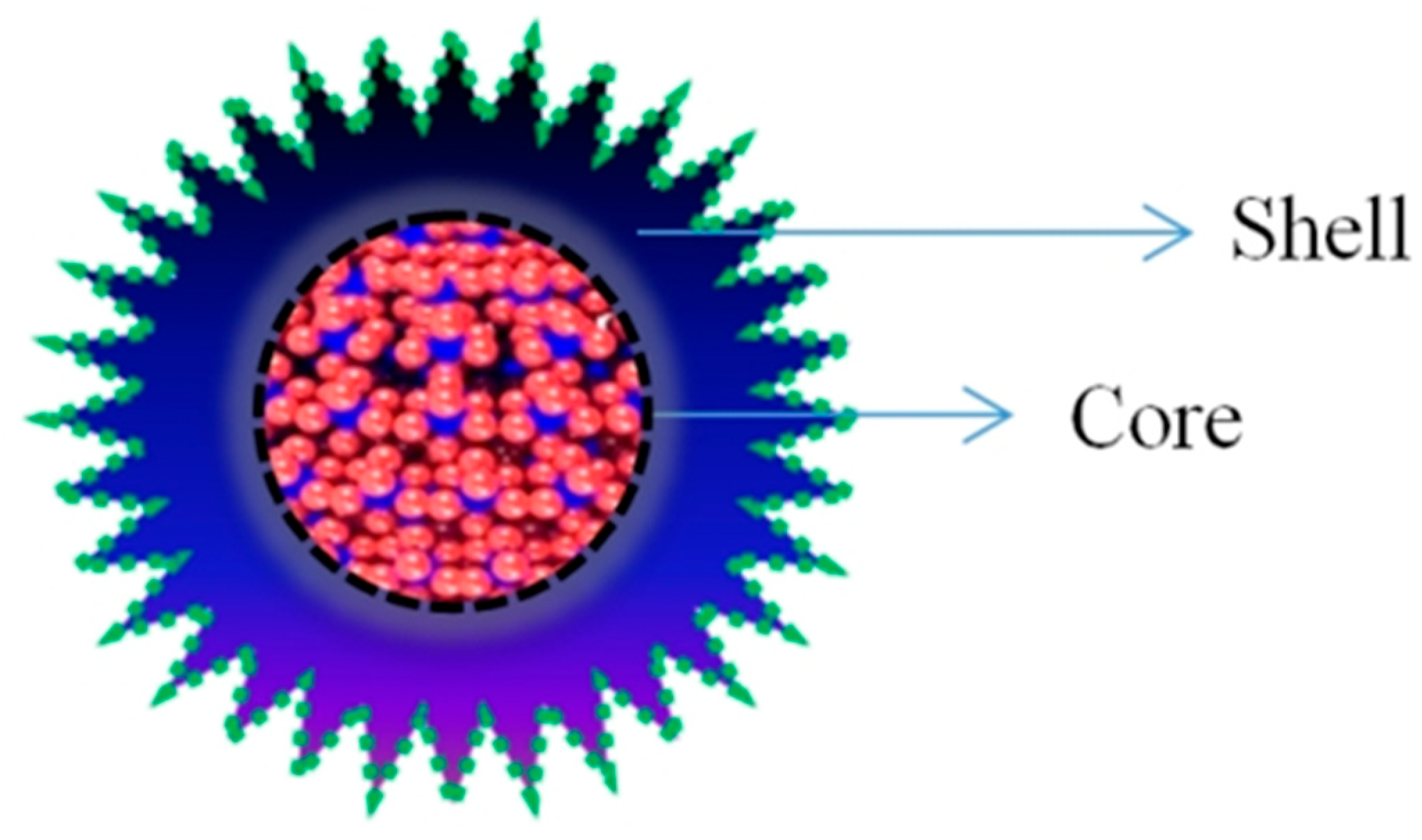 Pharmaceutics 17 01396 g001 Pharmaceutics 17 01396 g001