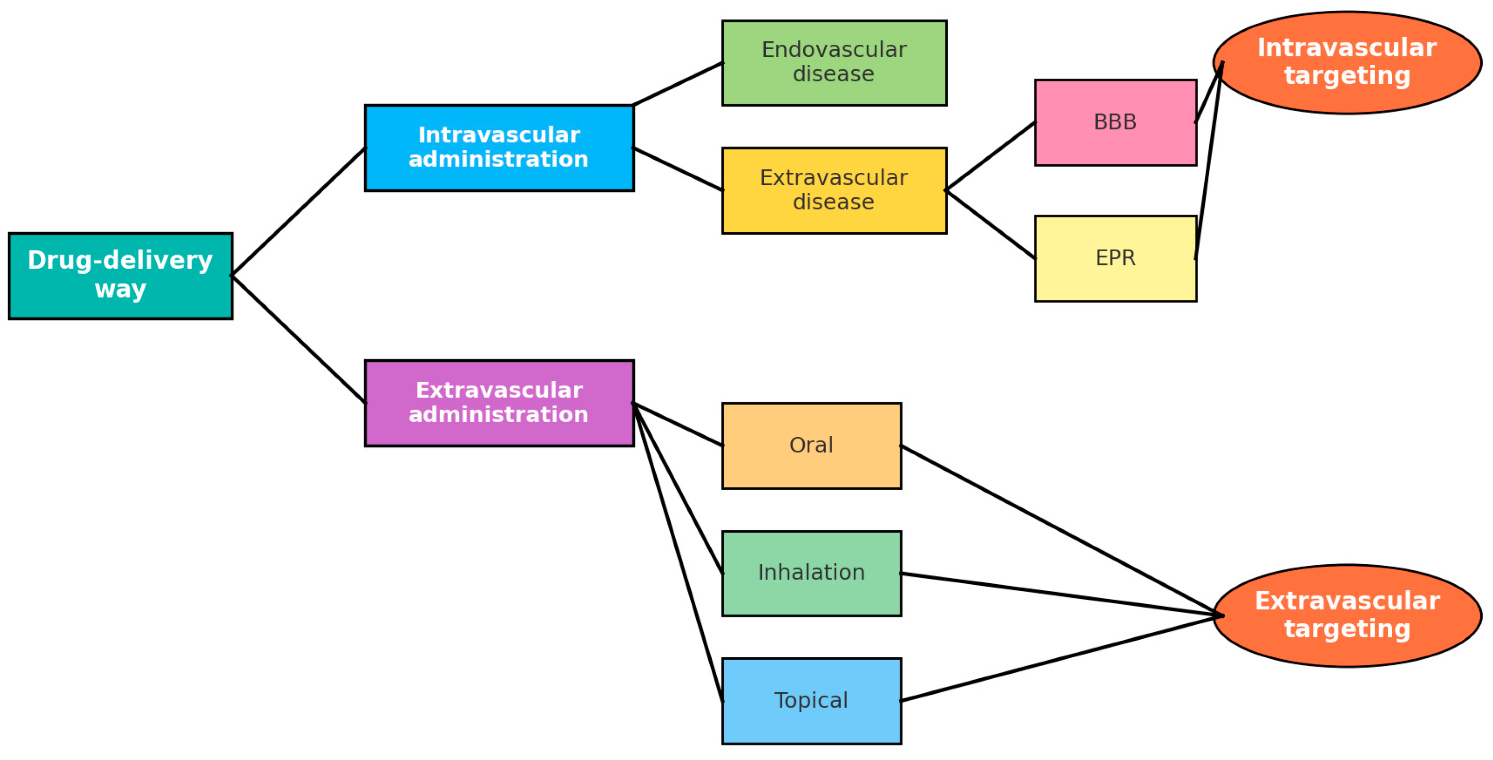 Pharmaceutics 17 01396 g005 Pharmaceutics 17 01396 g005