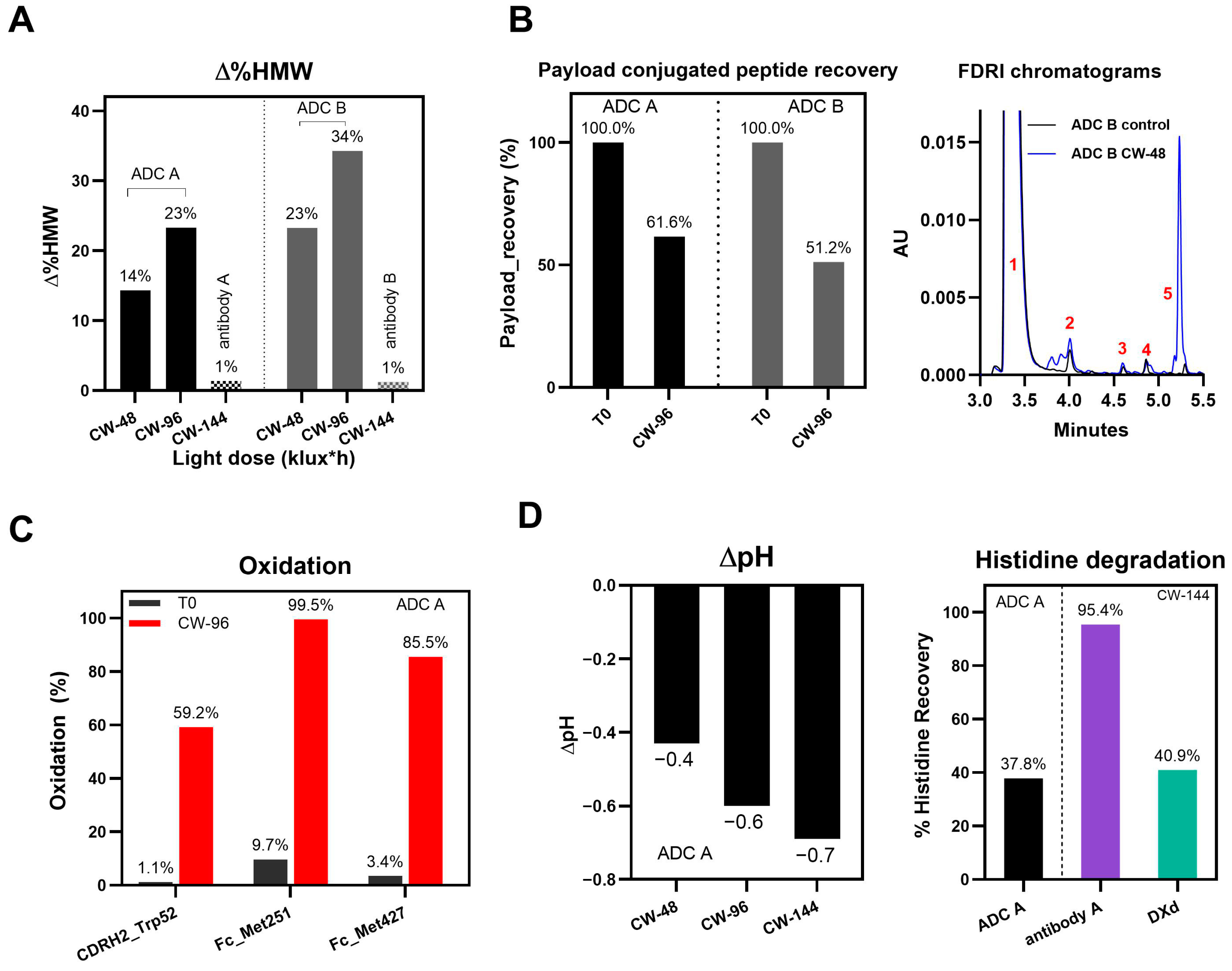 Pharmaceutics 17 01397 g001