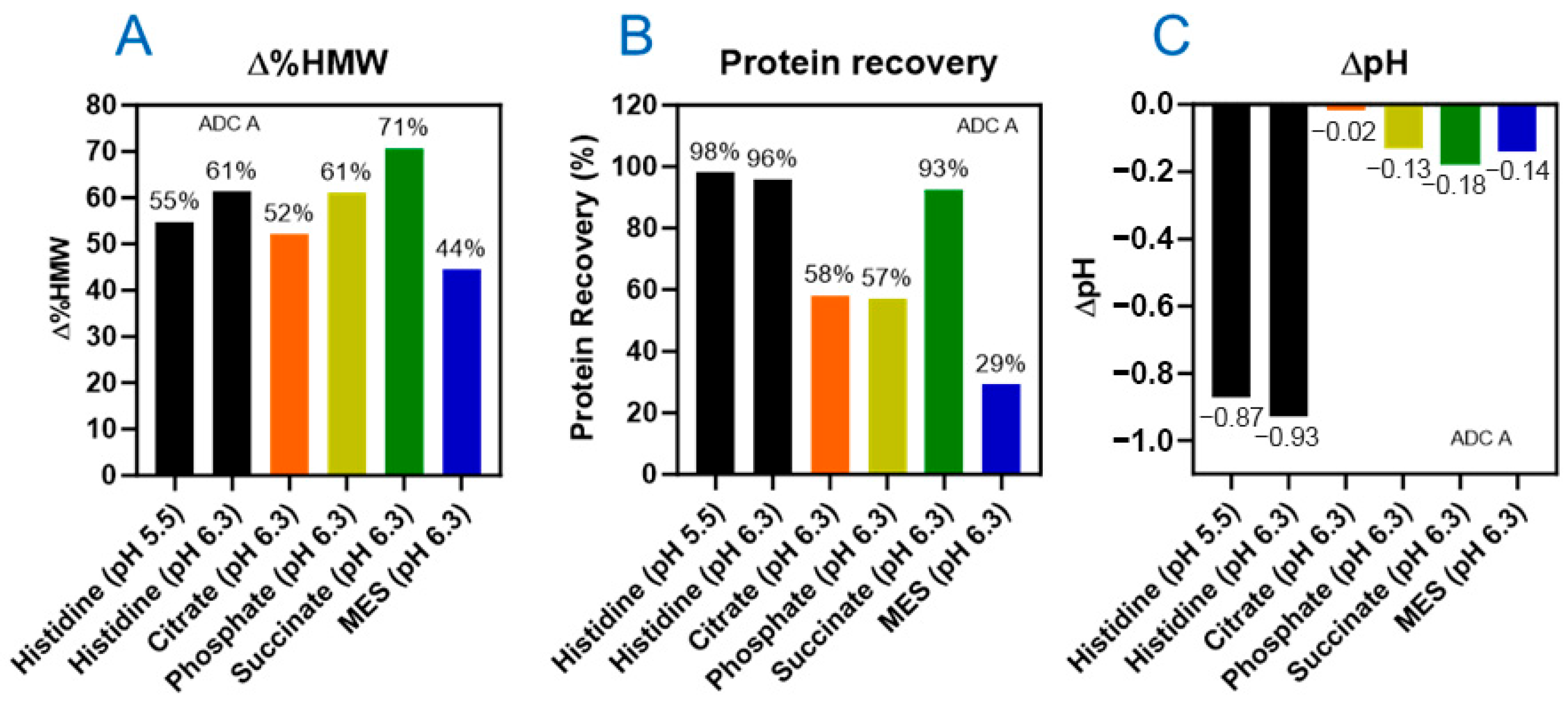 Pharmaceutics 17 01397 g002