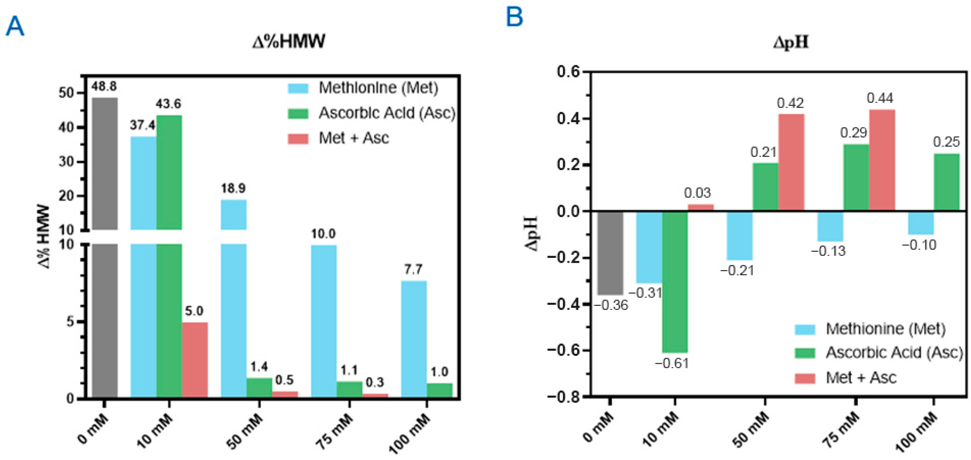 Pharmaceutics 17 01397 g003