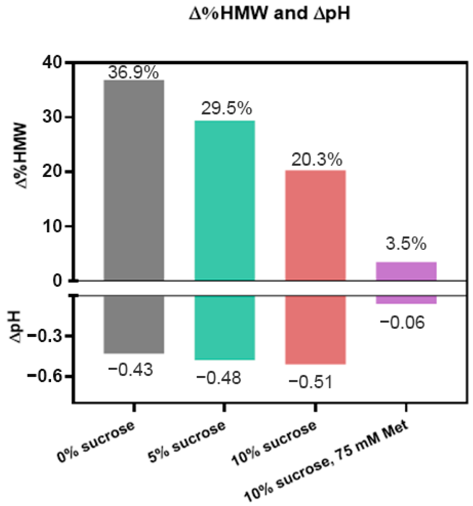 Pharmaceutics 17 01397 g004