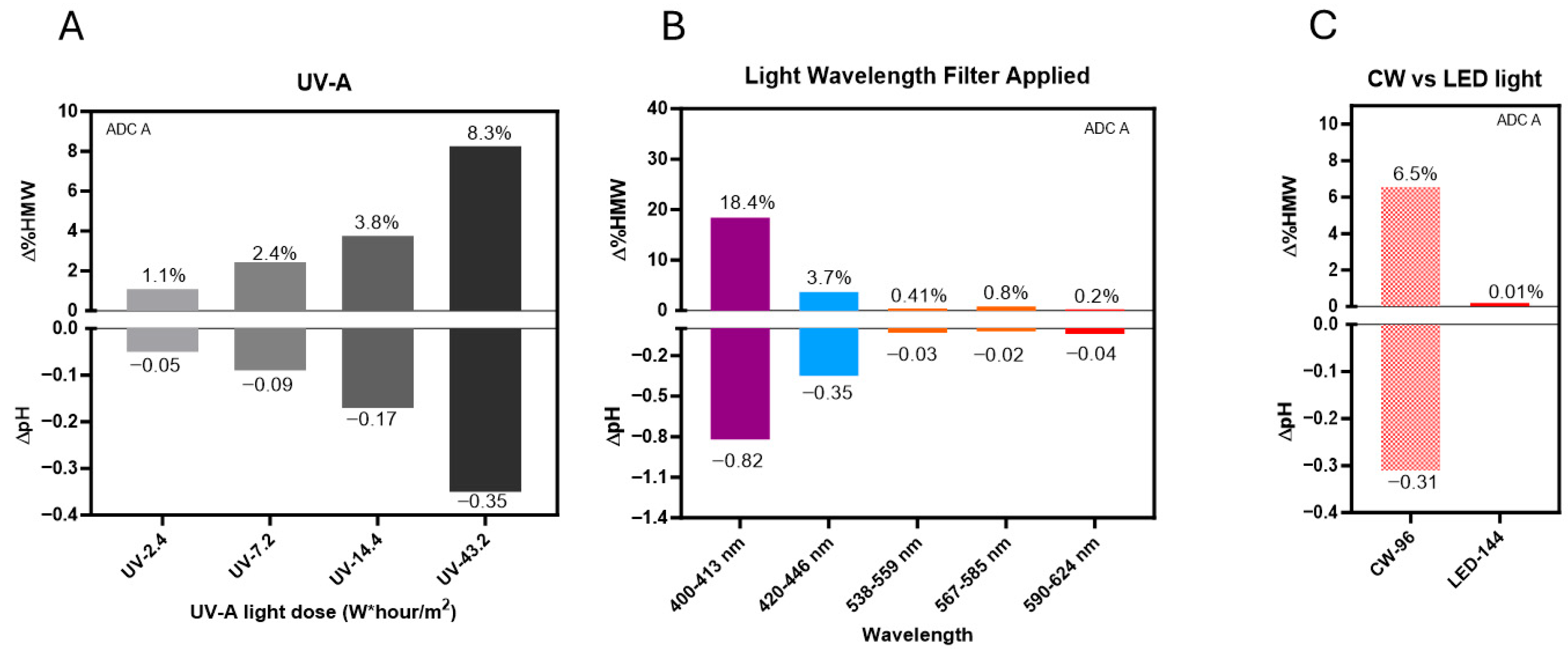 Pharmaceutics 17 01397 g005