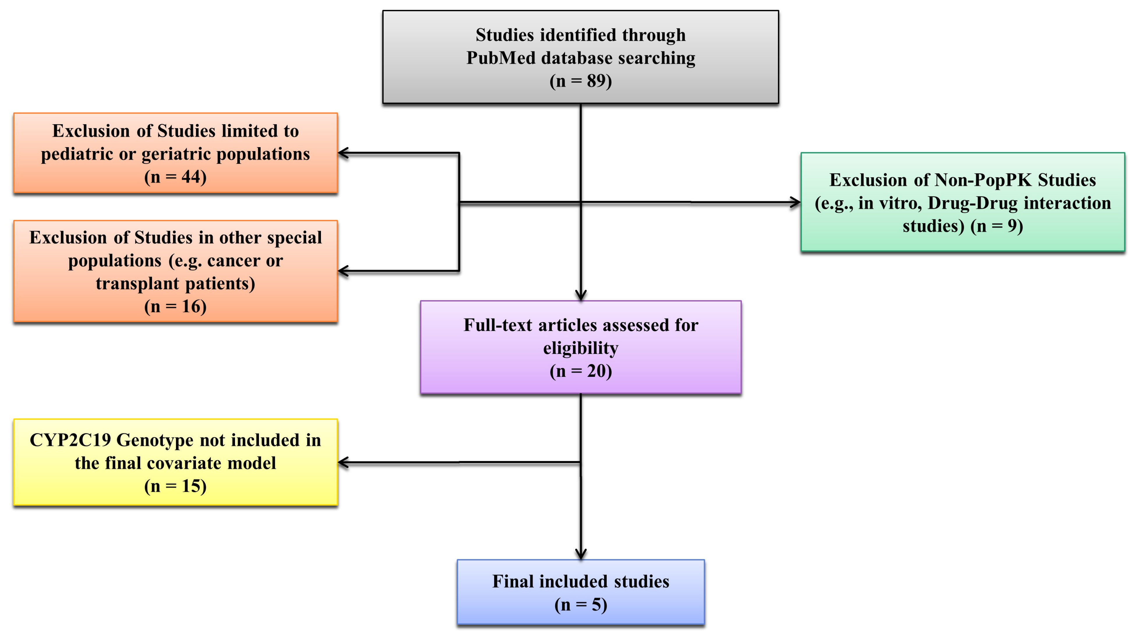 Pharmaceutics 17 01398 g001 Pharmaceutics 17 01398 g001