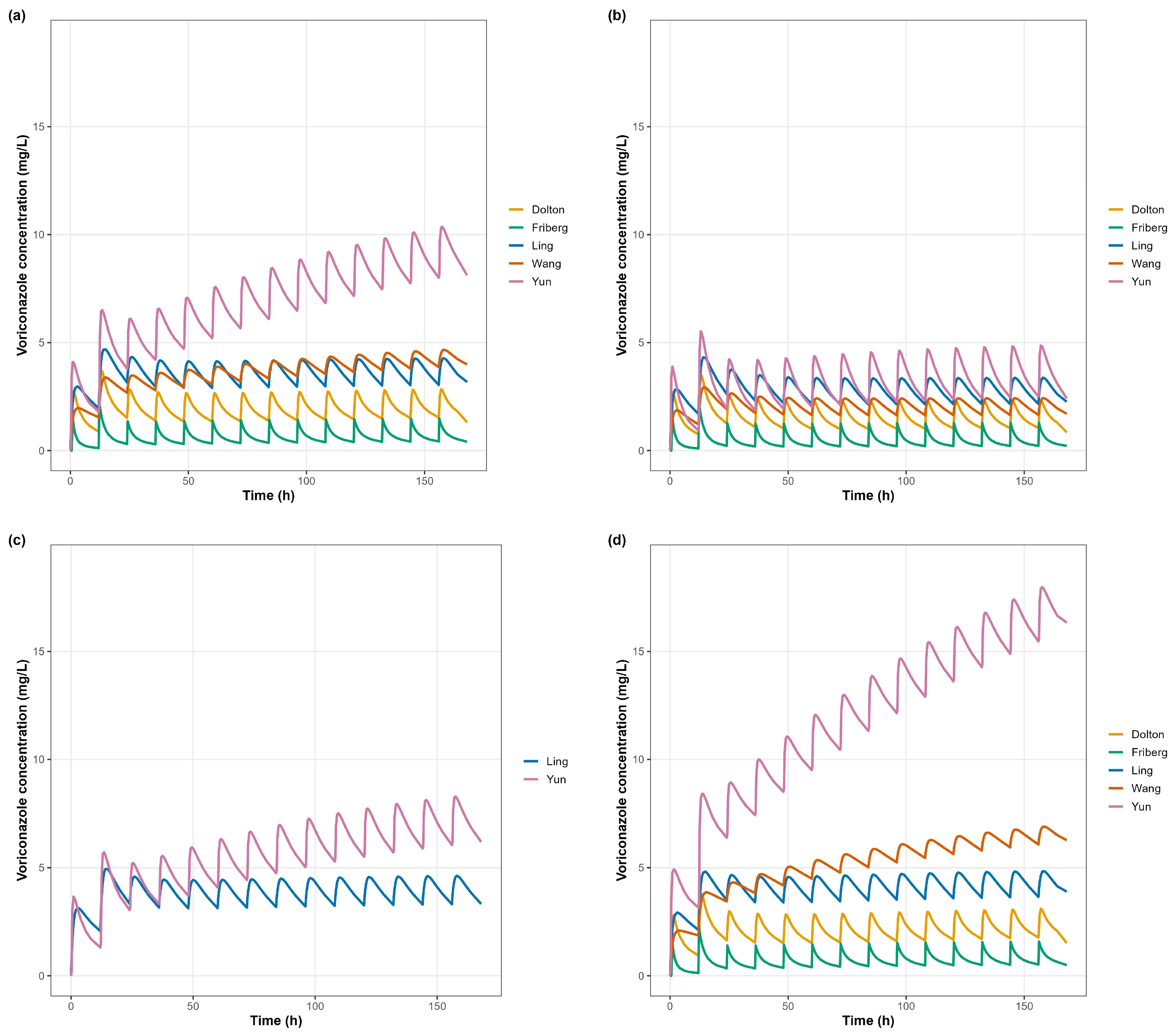 Pharmaceutics 17 01398 g002 Pharmaceutics 17 01398 g002