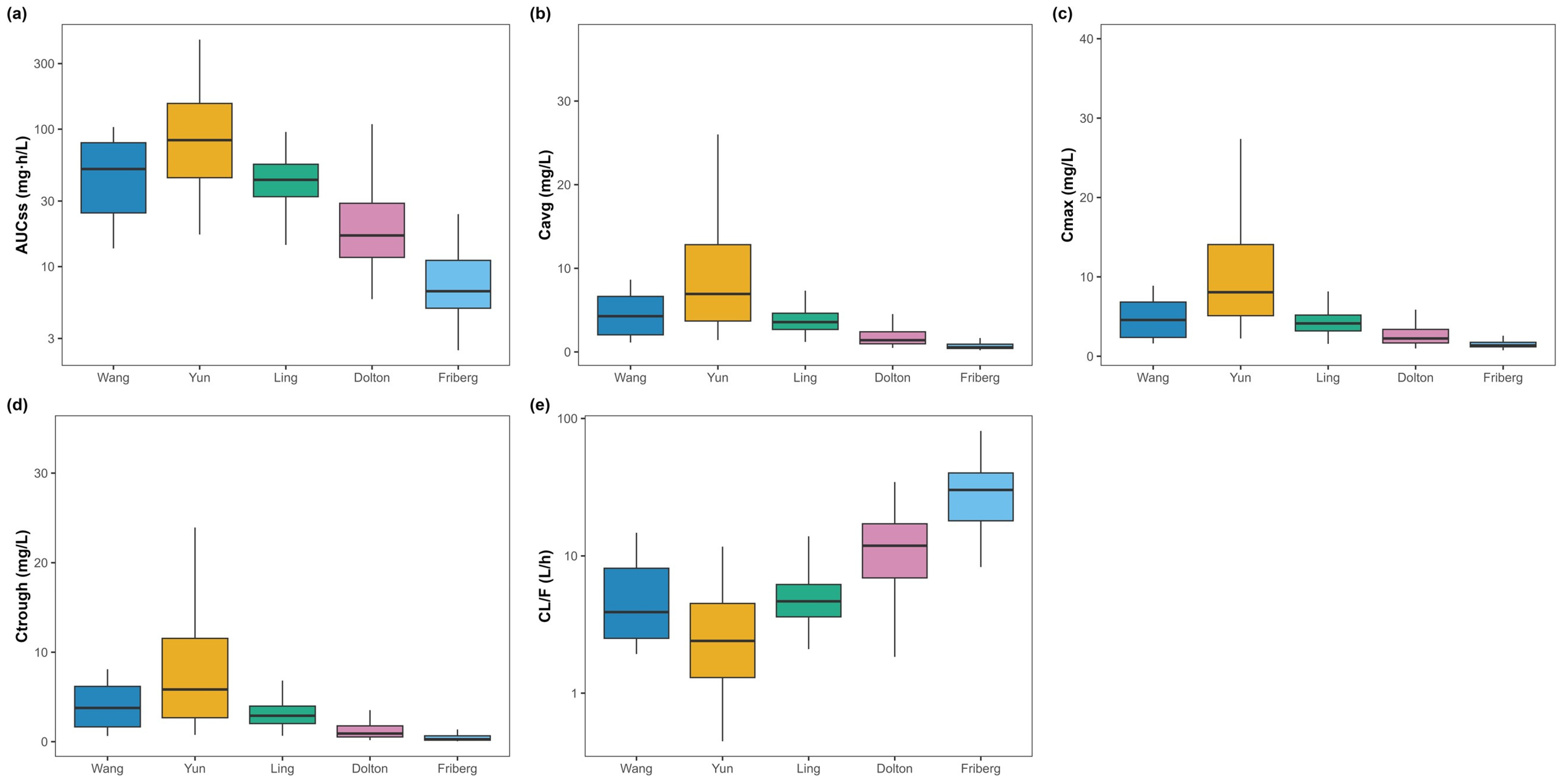 Pharmaceutics 17 01398 g003 Pharmaceutics 17 01398 g003