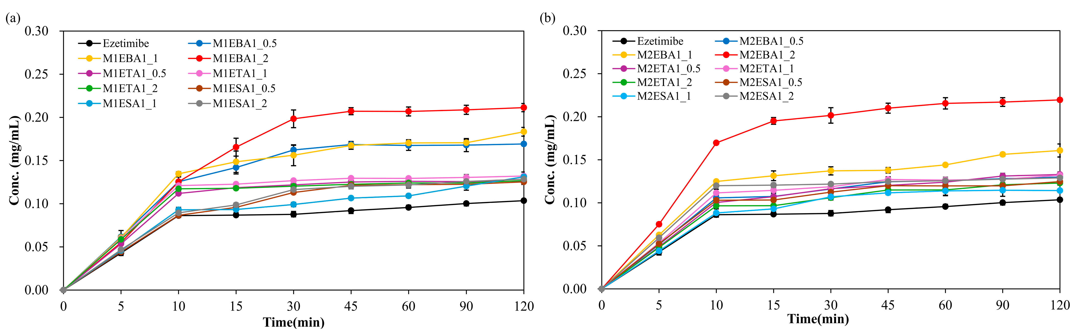 Pharmaceutics 17 01399 g006