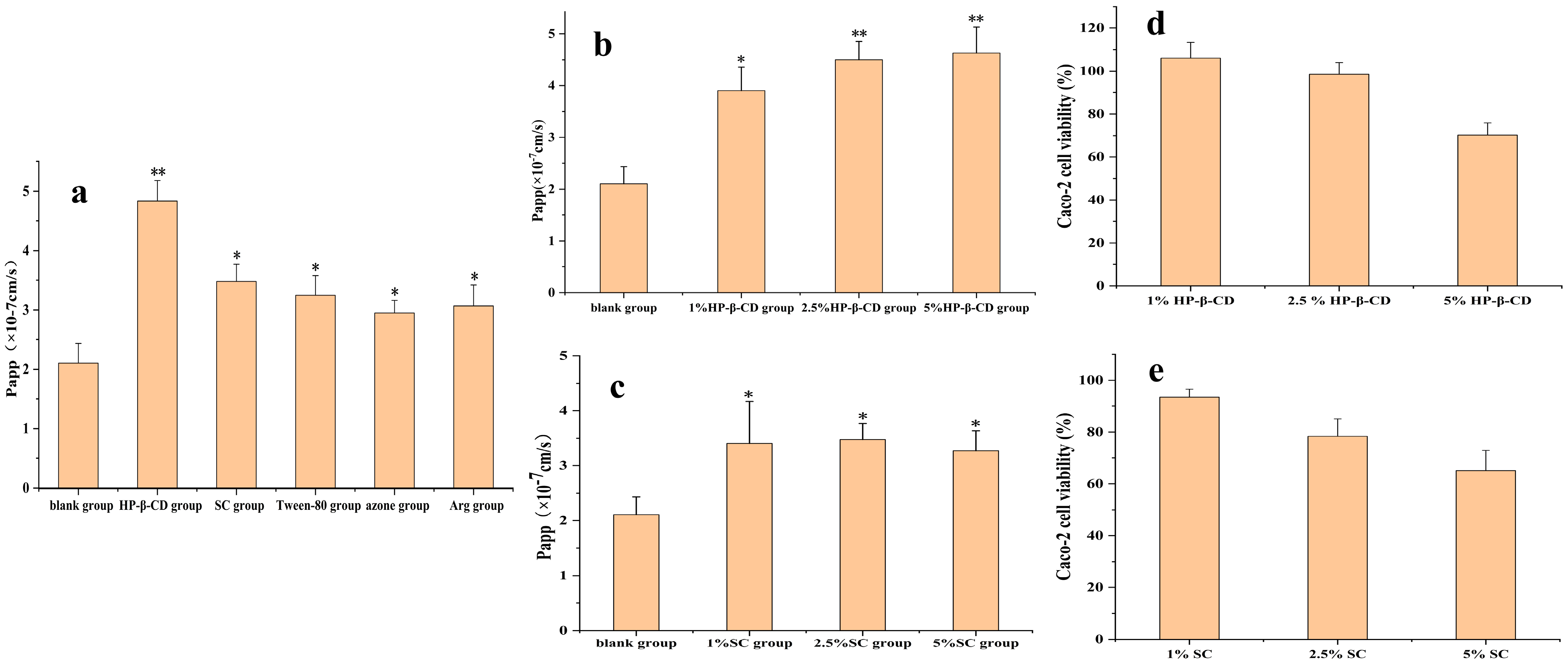 Pharmaceutics 17 01400 g001 Pharmaceutics 17 01400 g001