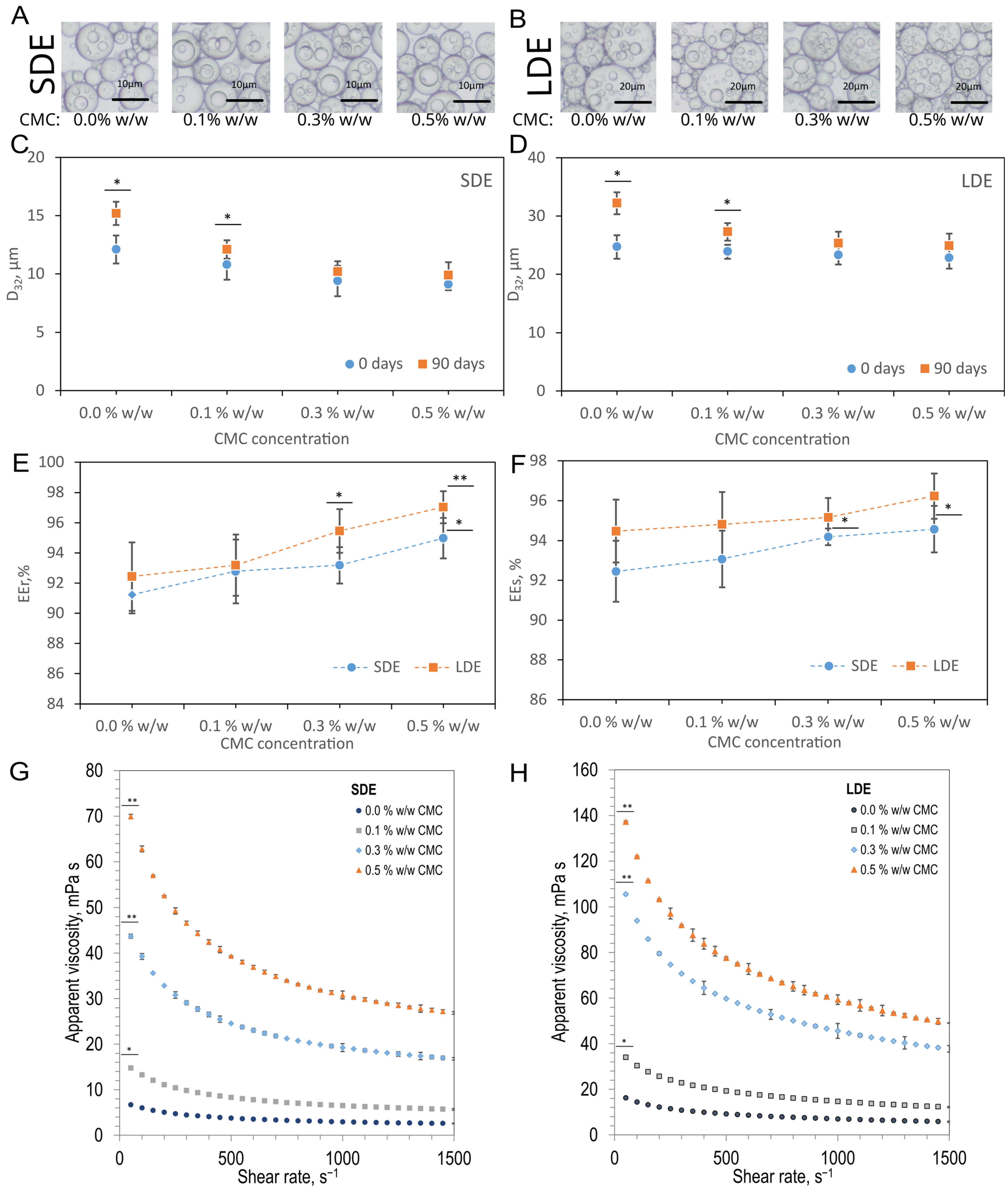 Pharmaceutics 17 01401 g002 Pharmaceutics 17 01401 g002