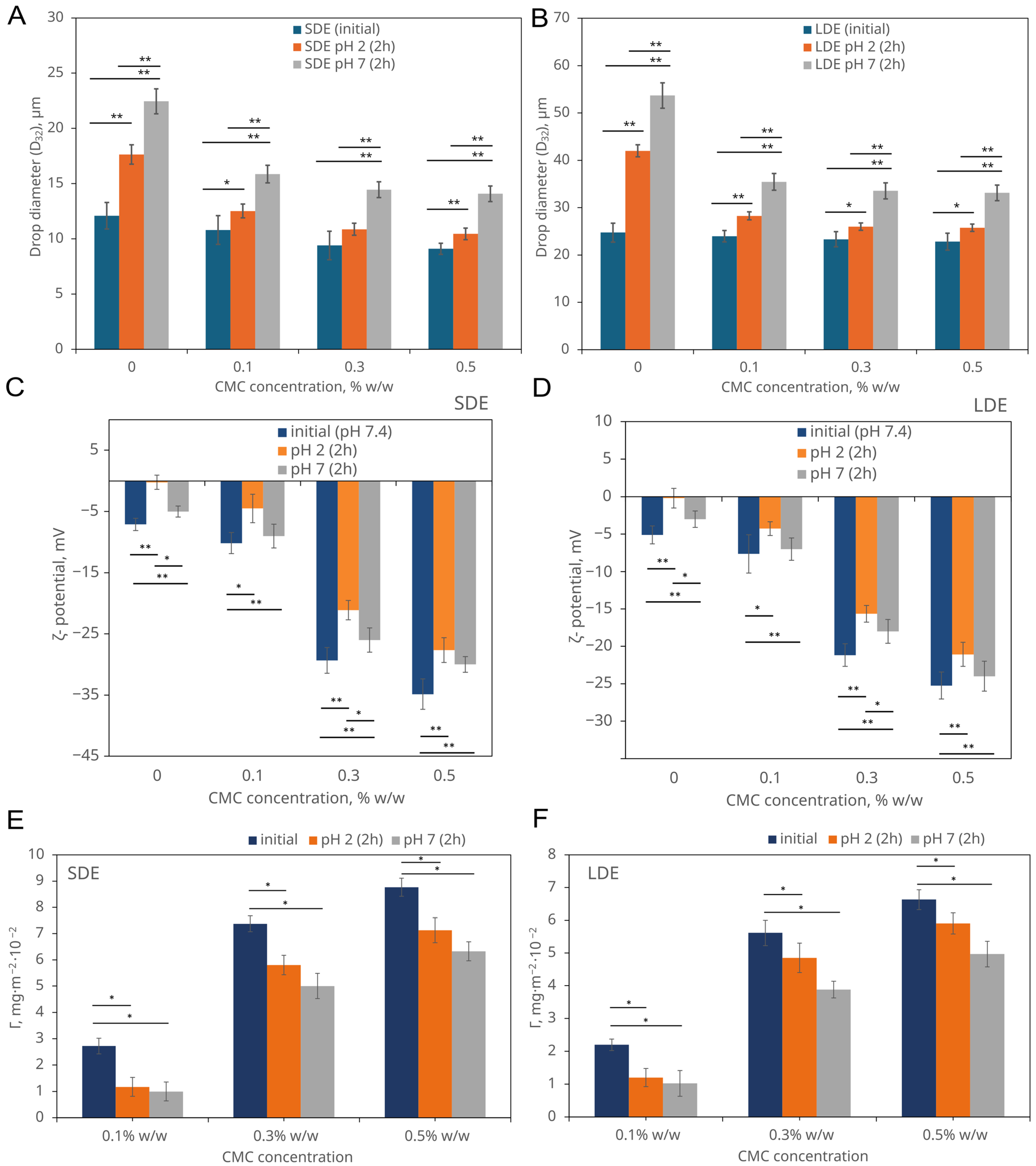 Pharmaceutics 17 01401 g003 Pharmaceutics 17 01401 g003