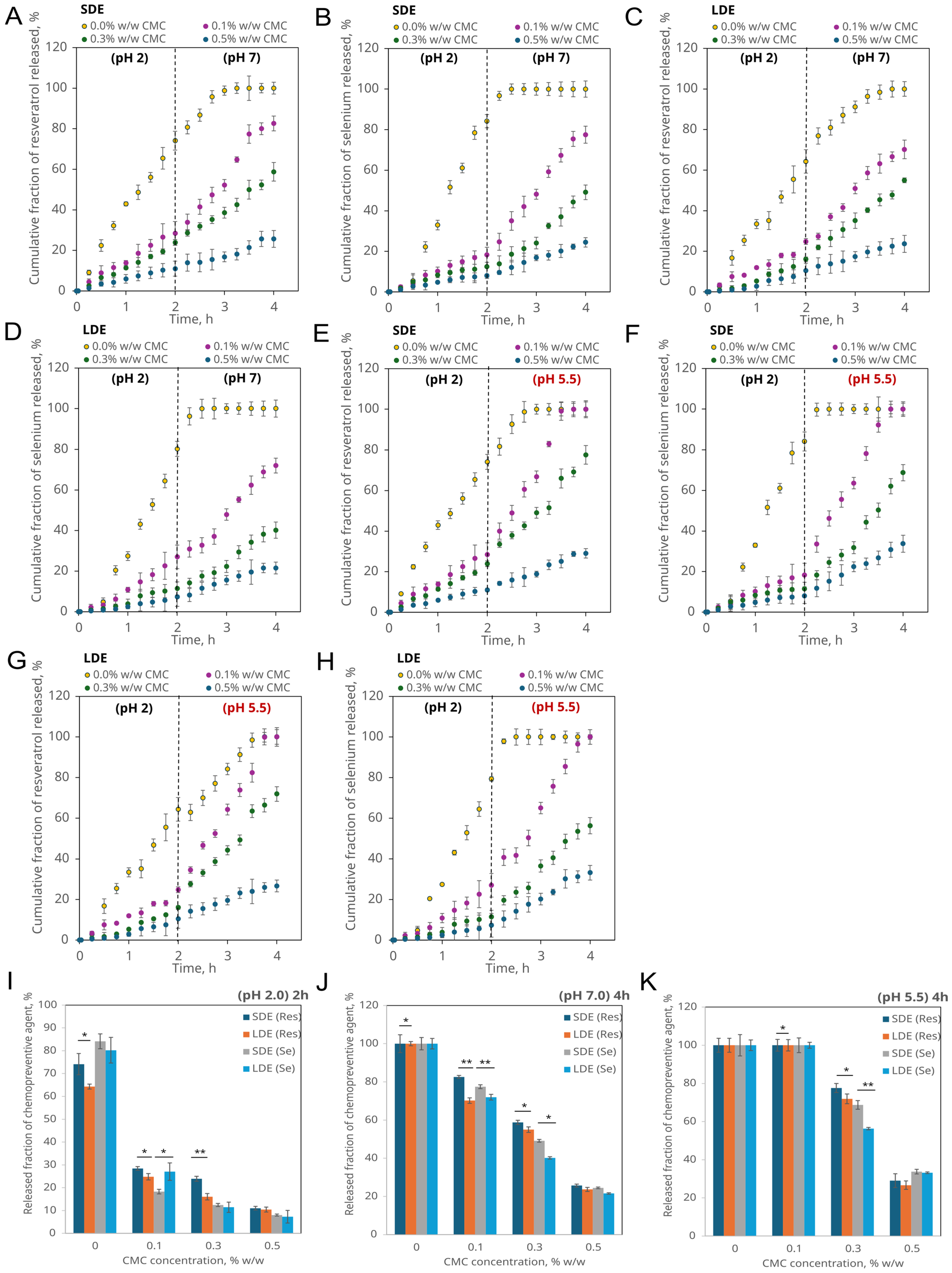 Pharmaceutics 17 01401 g004 Pharmaceutics 17 01401 g004