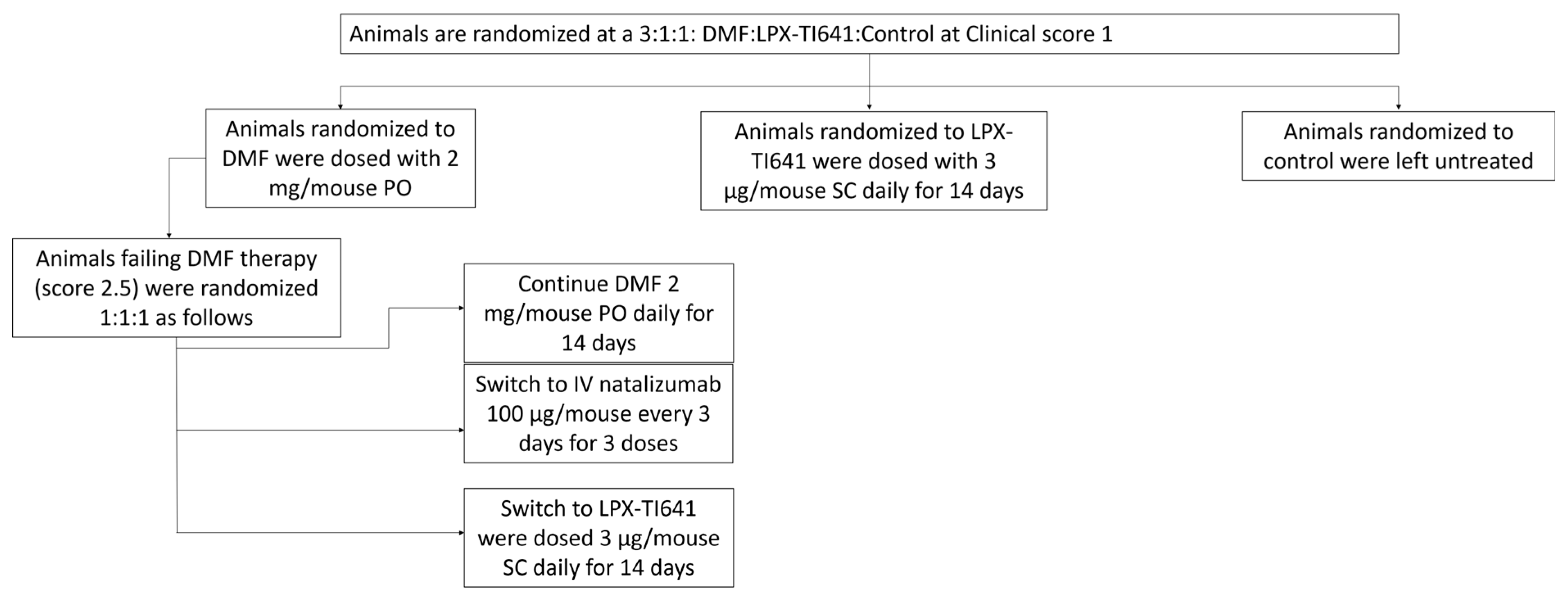 Pharmaceutics 17 01402 g002