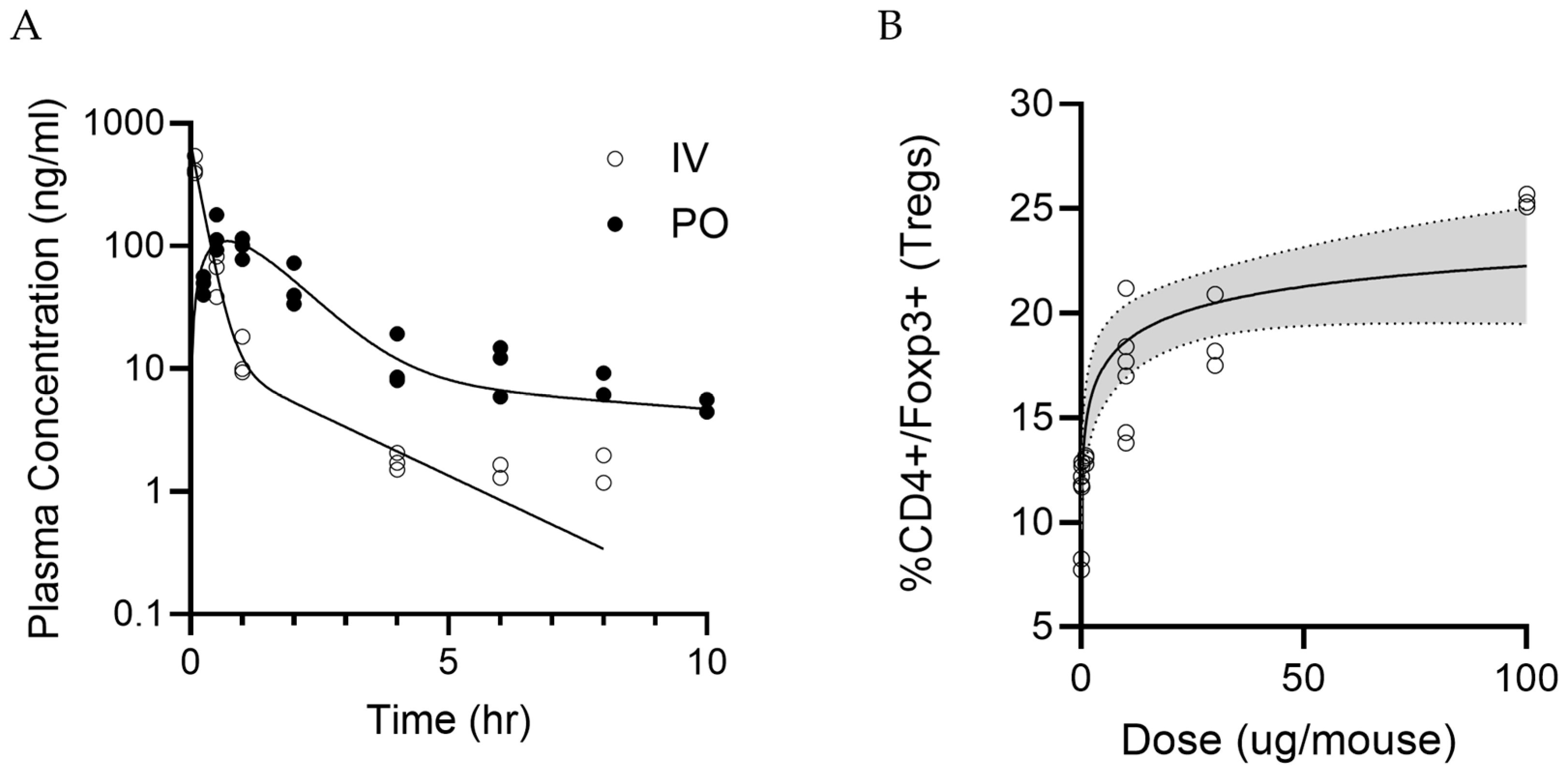 Pharmaceutics 17 01402 g005
