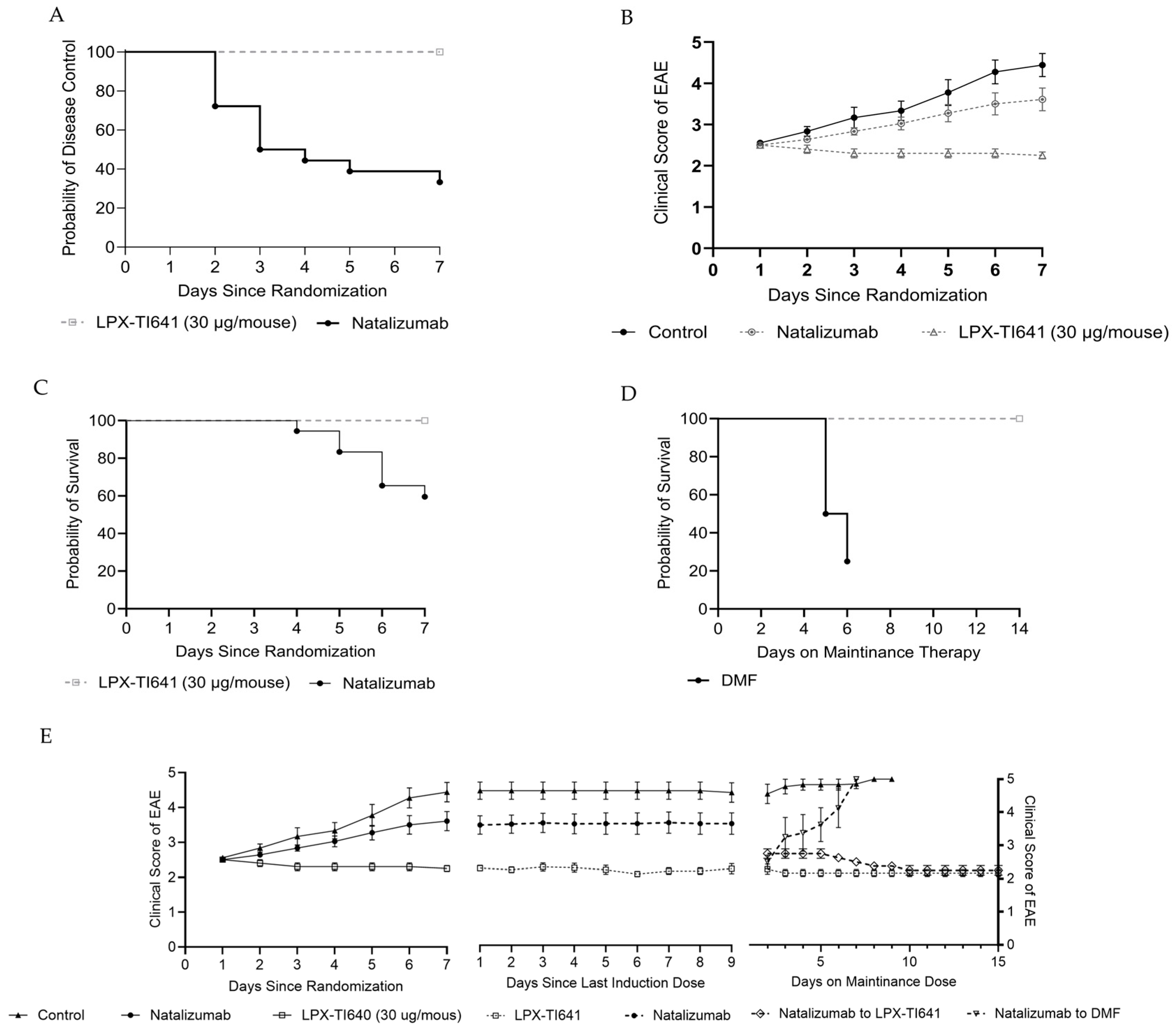 Pharmaceutics 17 01402 g009