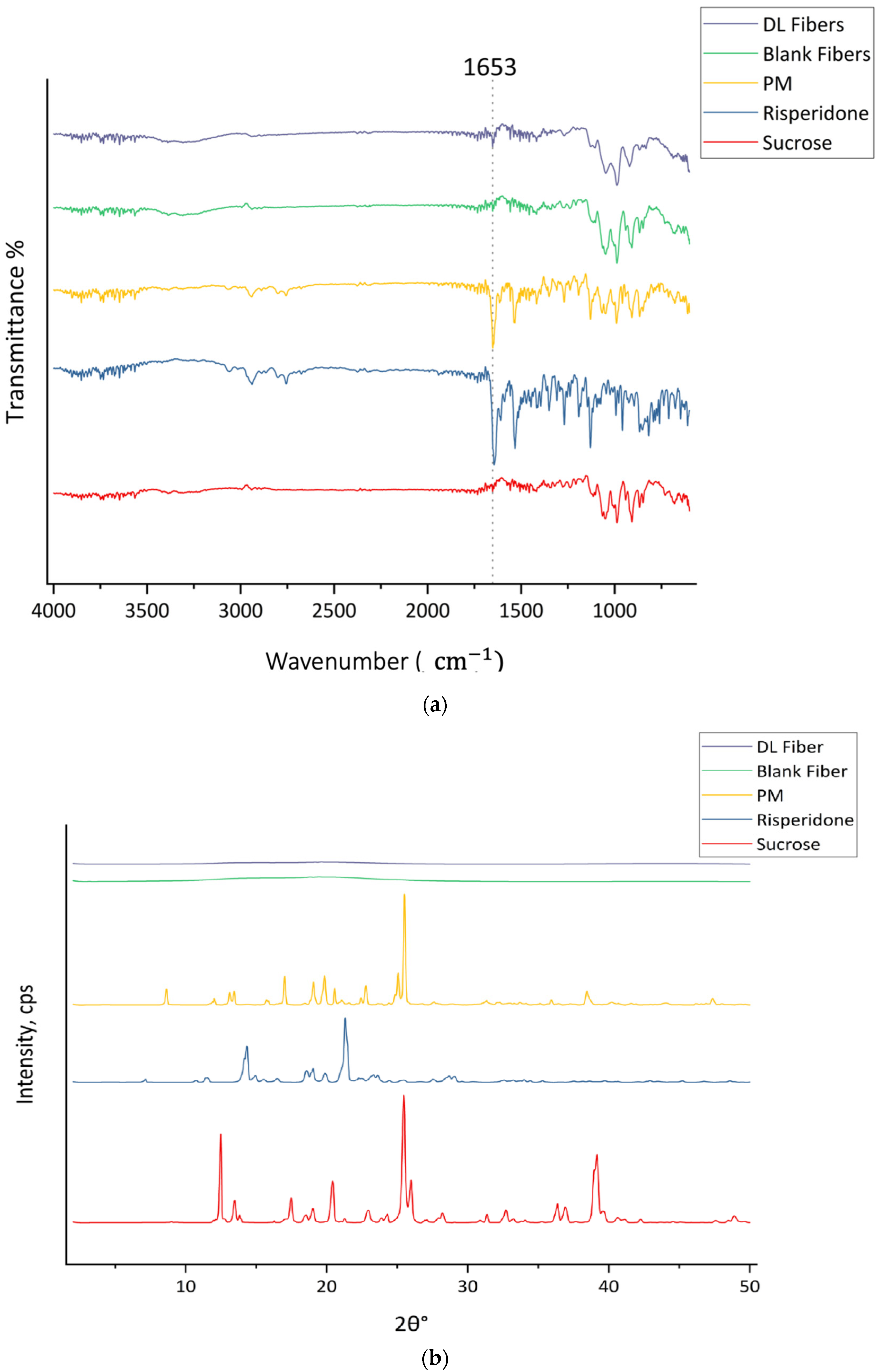 Pharmaceutics 17 01403 g004 Pharmaceutics 17 01403 g004