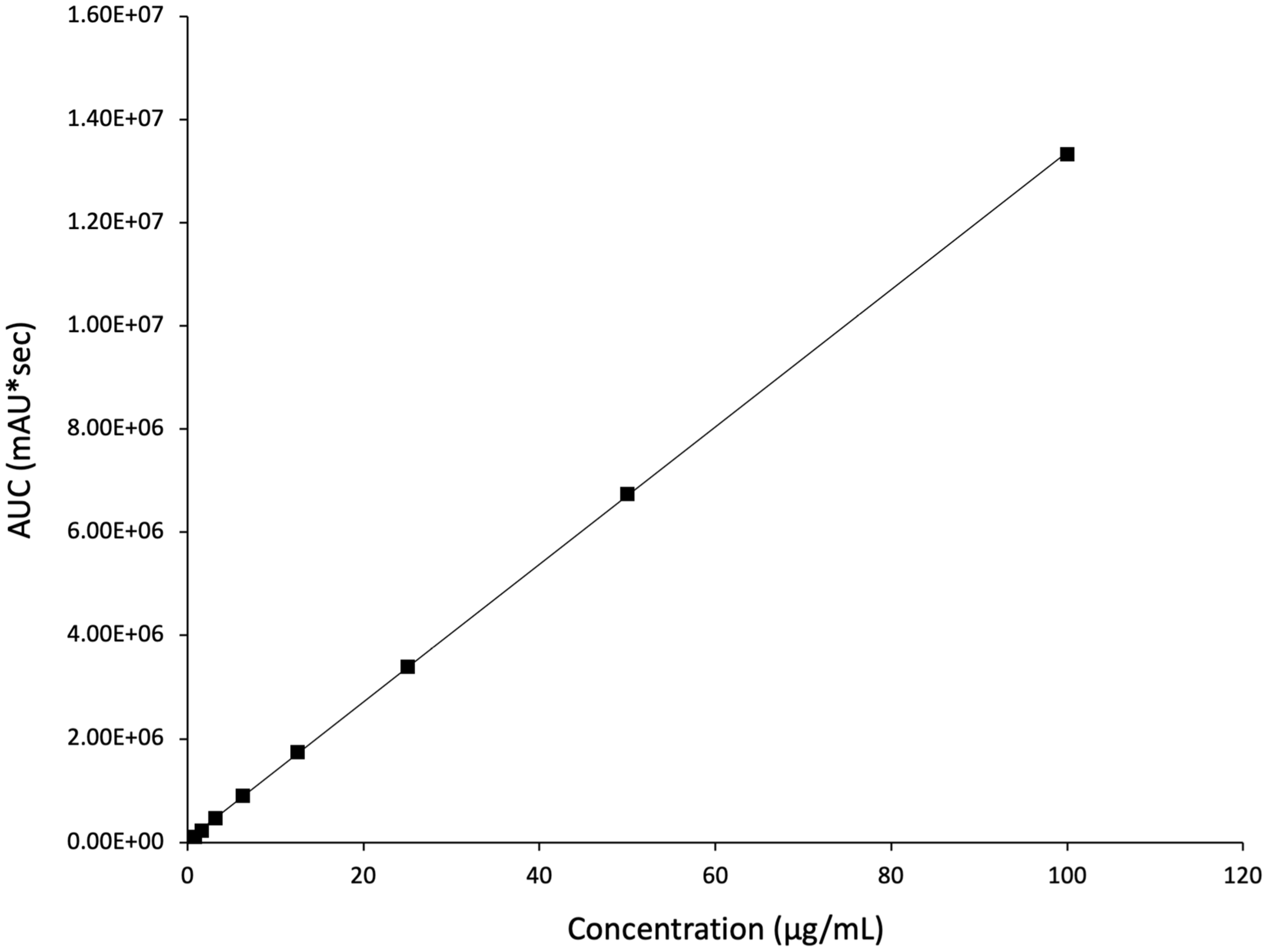 Pharmaceutics 17 01403 g005 Pharmaceutics 17 01403 g005