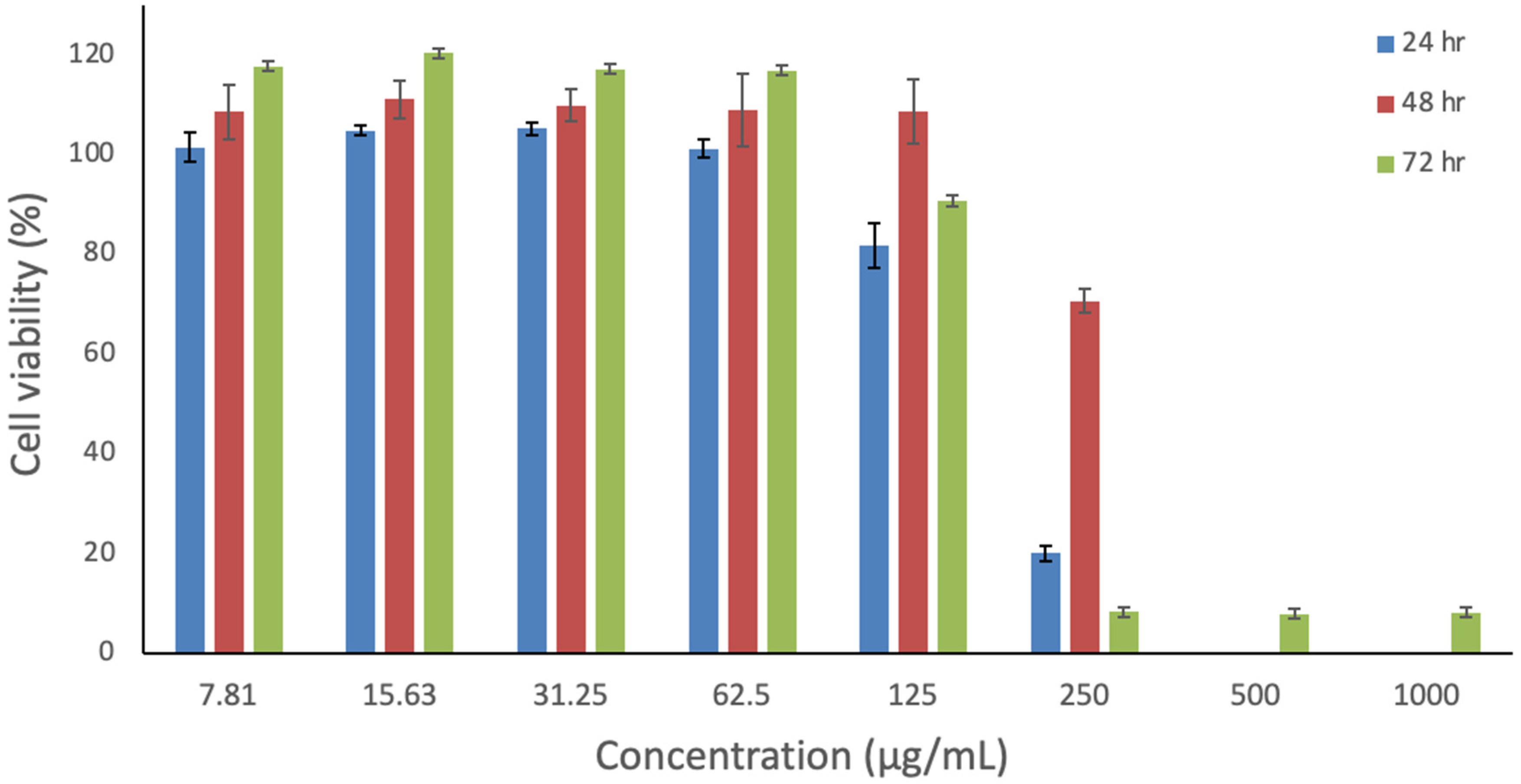 Pharmaceutics 17 01403 g007 Pharmaceutics 17 01403 g007