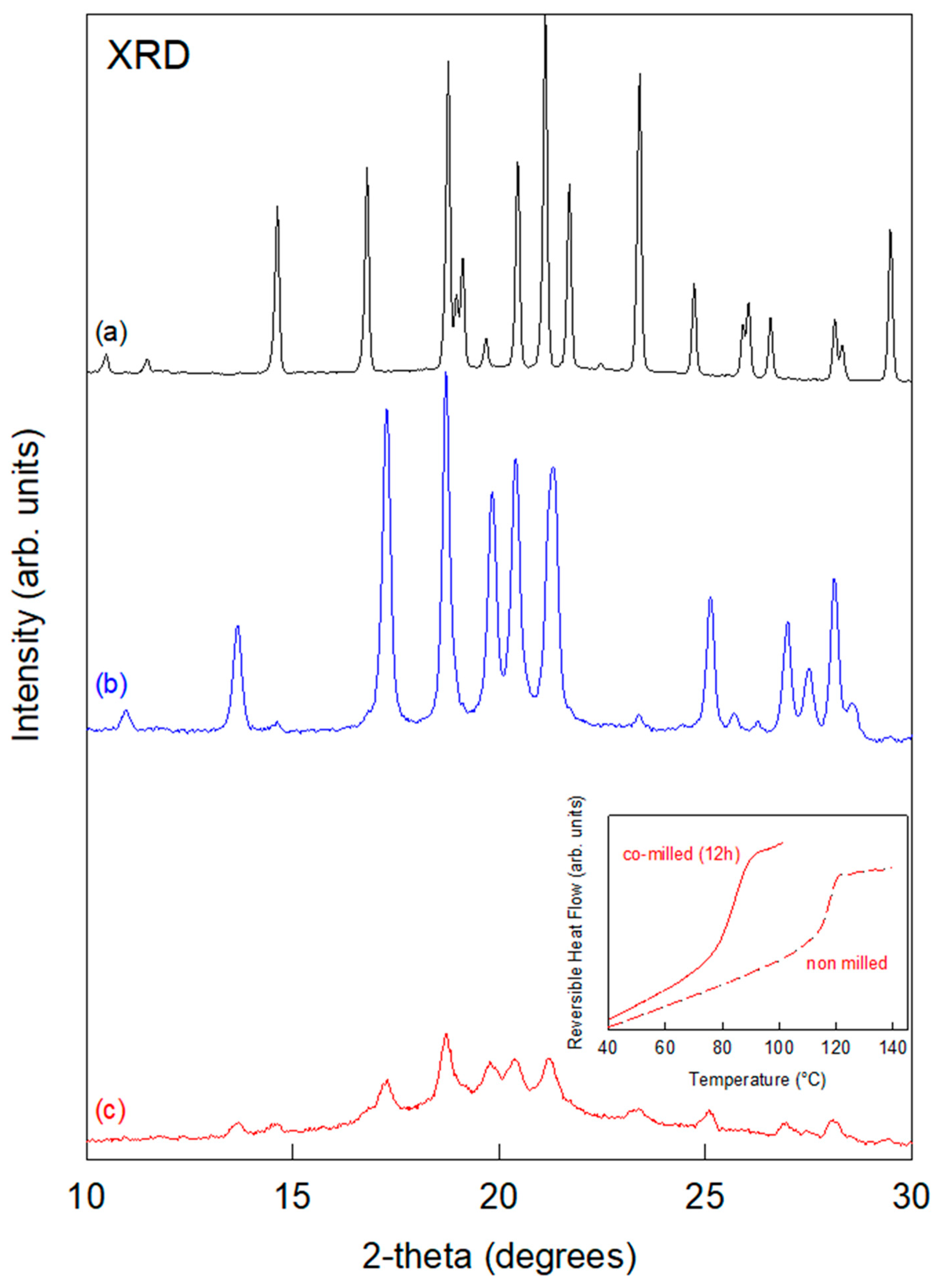 Pharmaceutics 17 01404 g002 Pharmaceutics 17 01404 g002