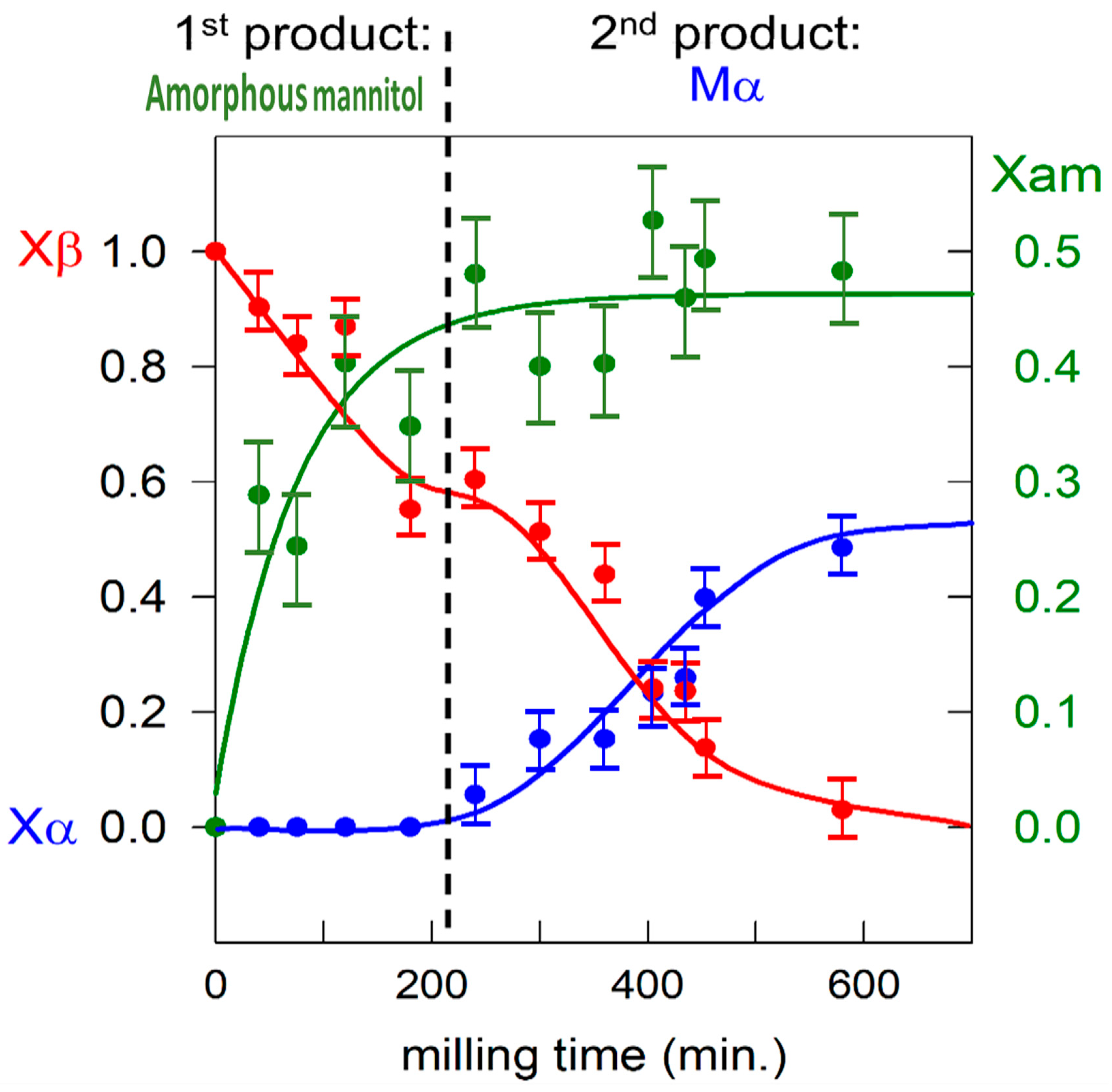 Pharmaceutics 17 01404 g003 Pharmaceutics 17 01404 g003