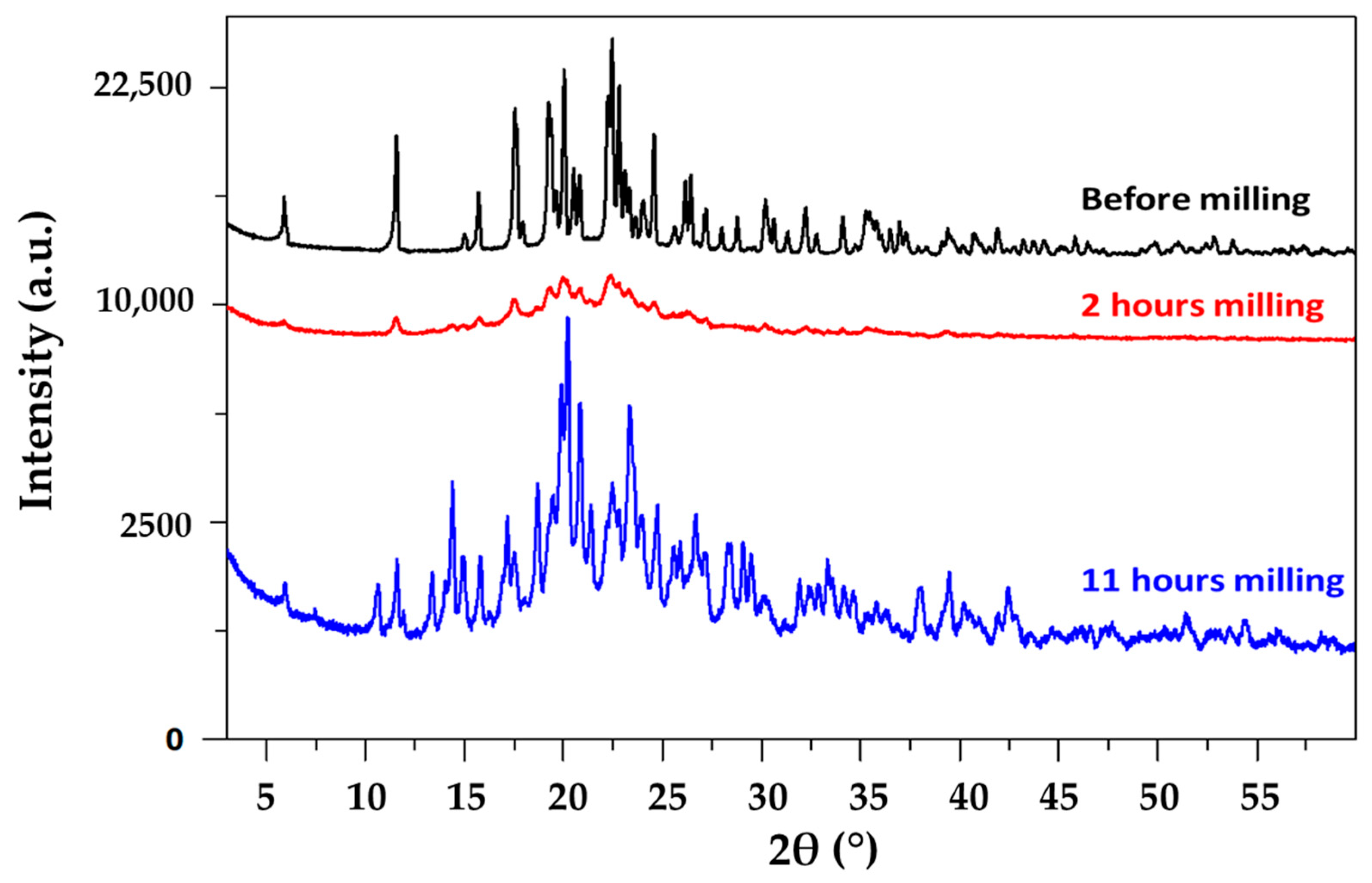 Pharmaceutics 17 01404 g004 Pharmaceutics 17 01404 g004