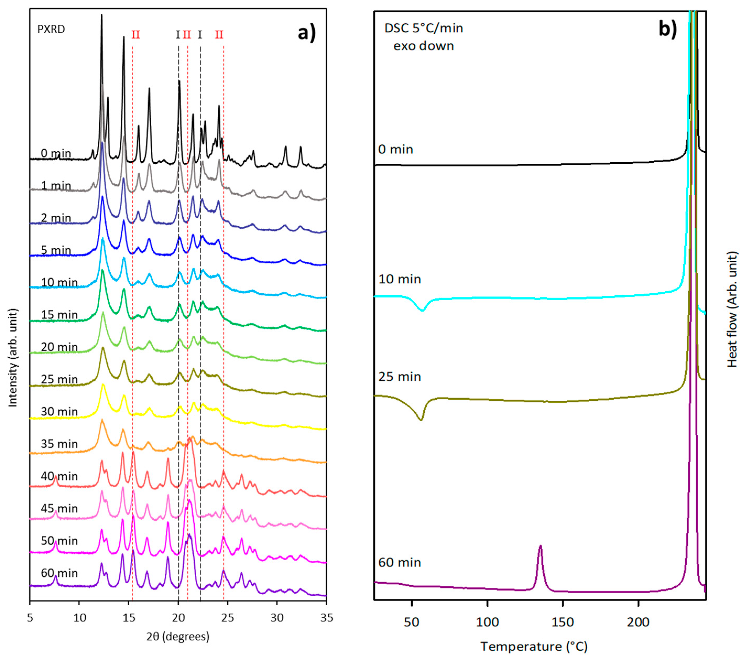 Pharmaceutics 17 01404 g005 Pharmaceutics 17 01404 g005