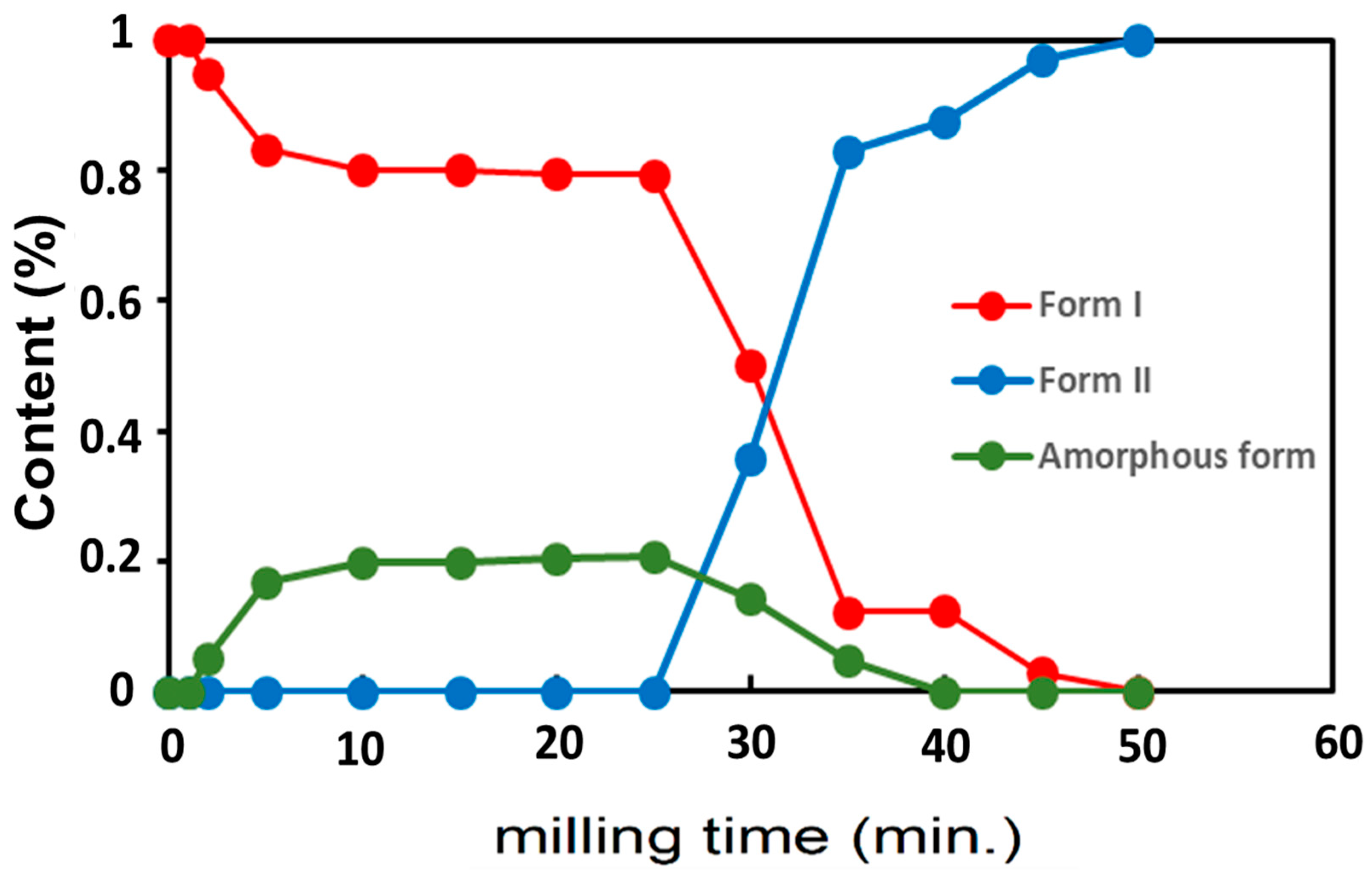 Pharmaceutics 17 01404 g006 Pharmaceutics 17 01404 g006