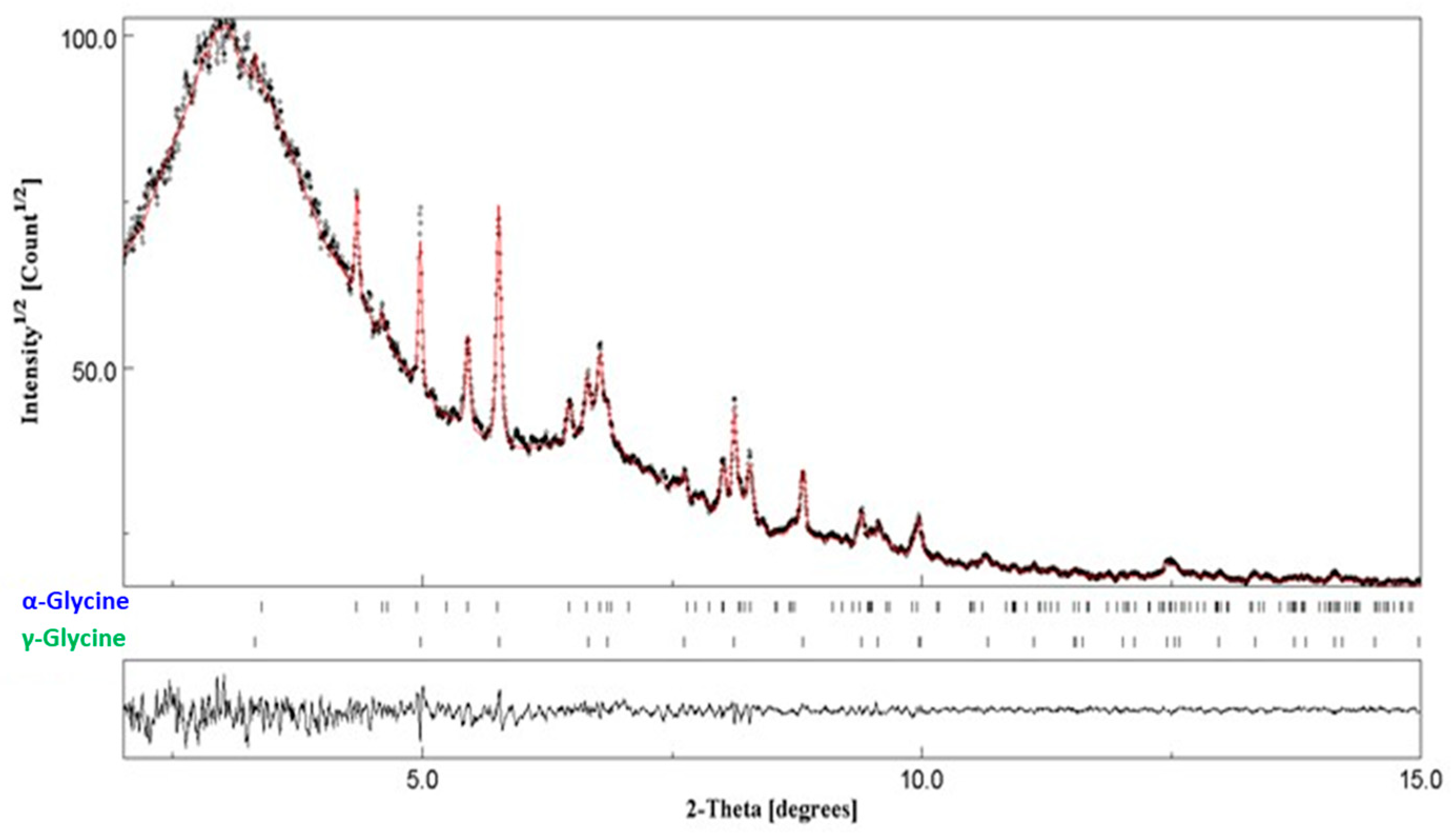 Pharmaceutics 17 01404 g009 Pharmaceutics 17 01404 g009