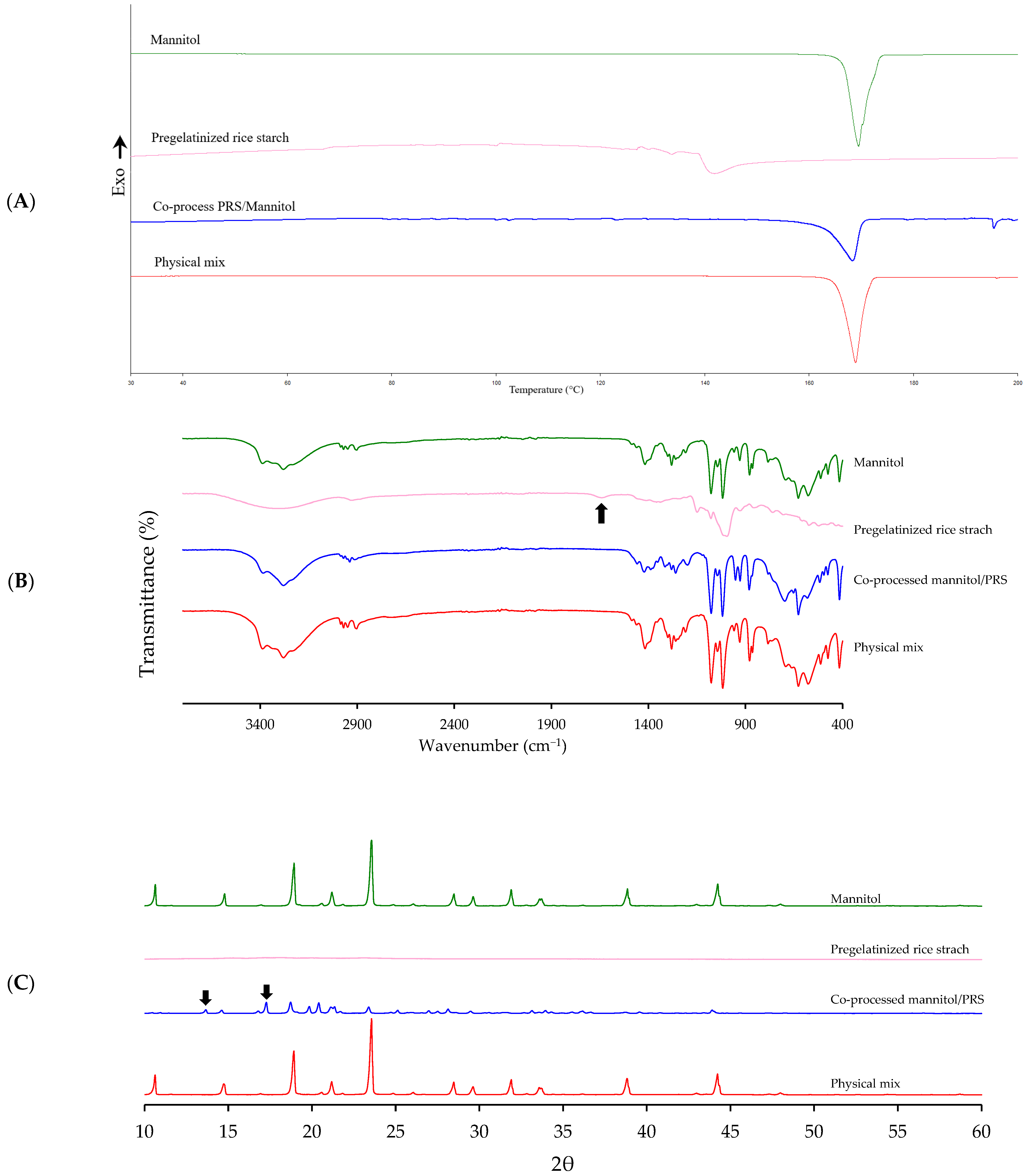 Pharmaceutics 17 01409 g006