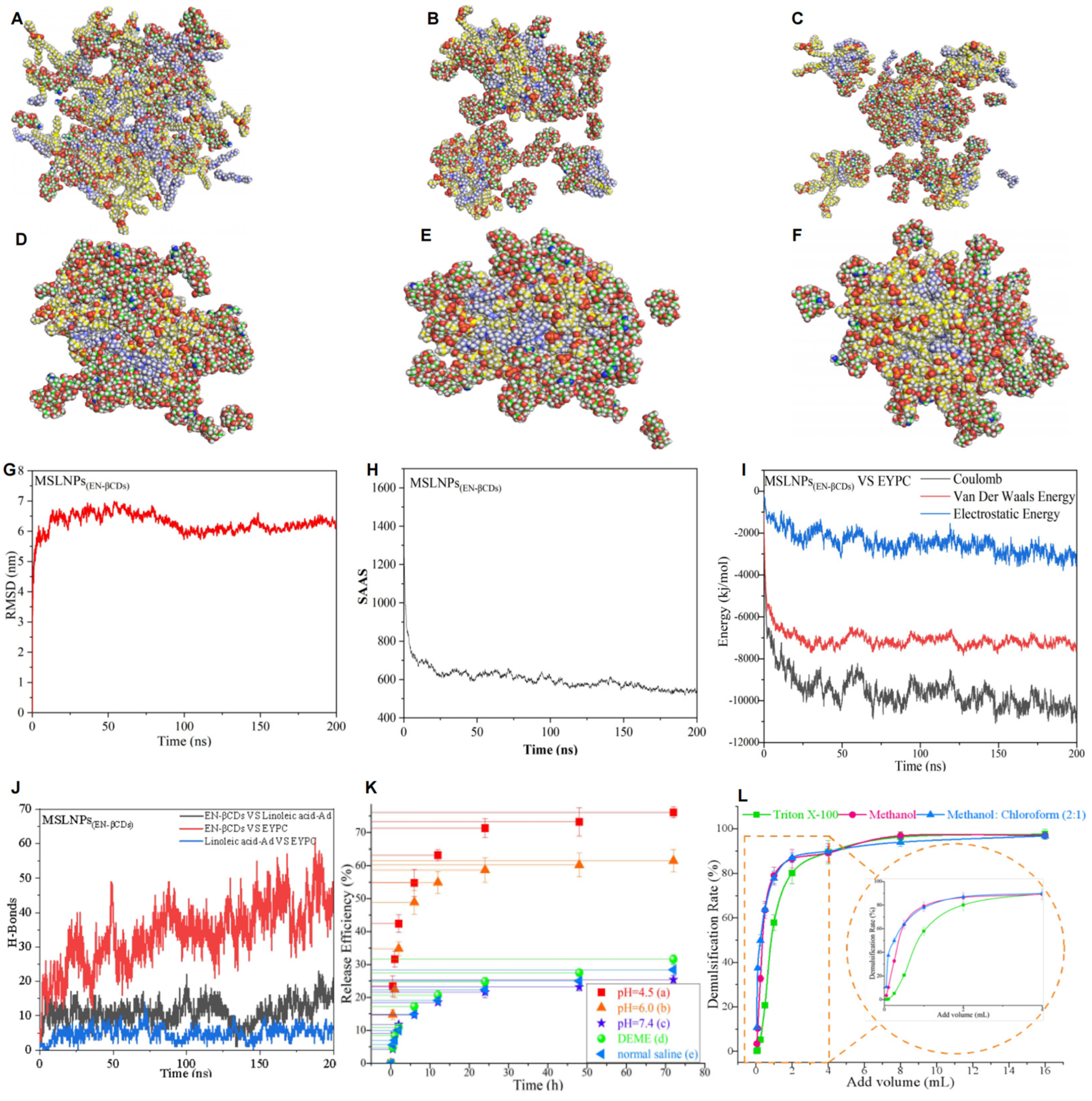 Pharmaceutics 17 01410 g003