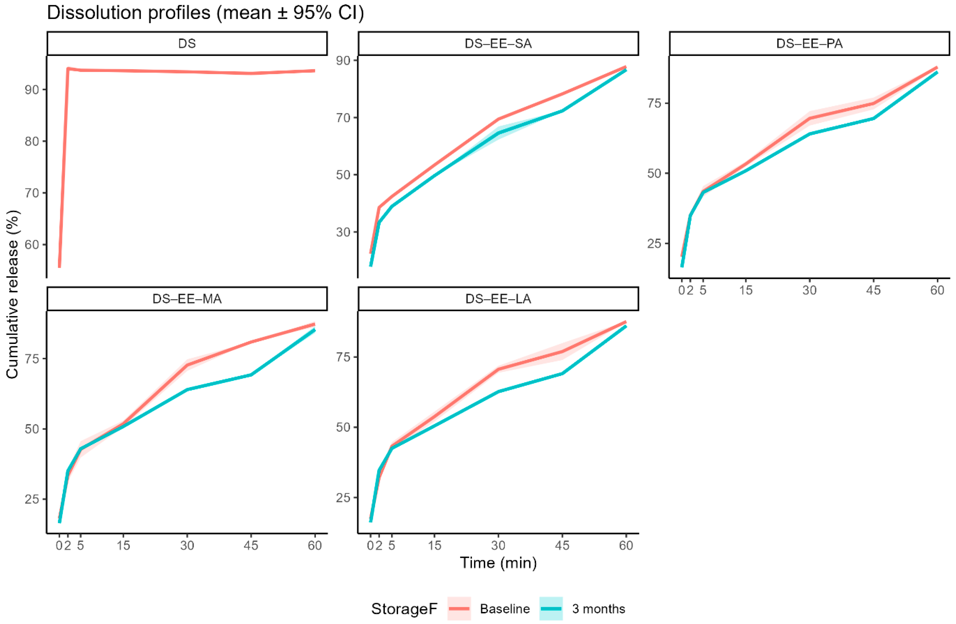 Pharmaceutics 17 01411 g005 Pharmaceutics 17 01411 g005