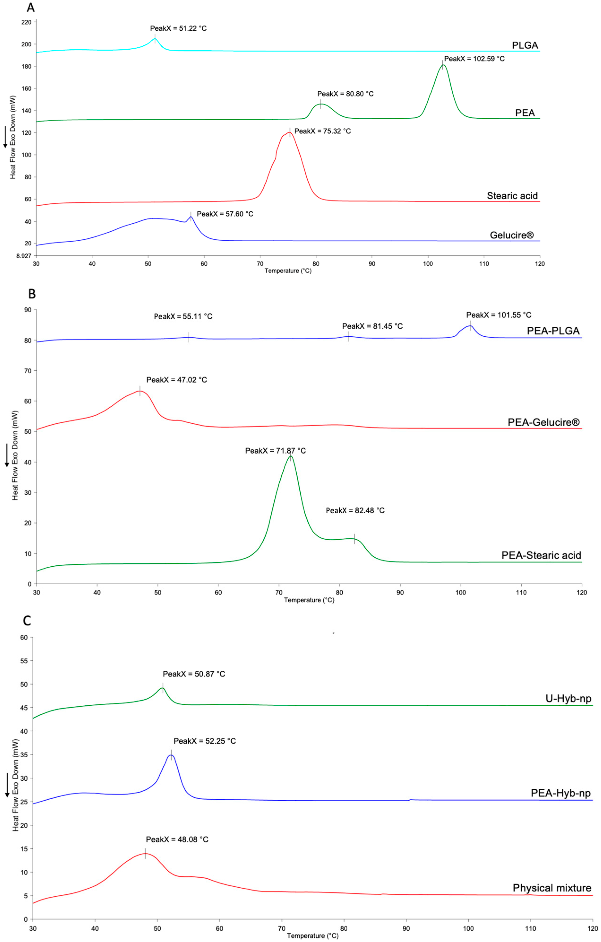 Pharmaceutics 17 01412 g004