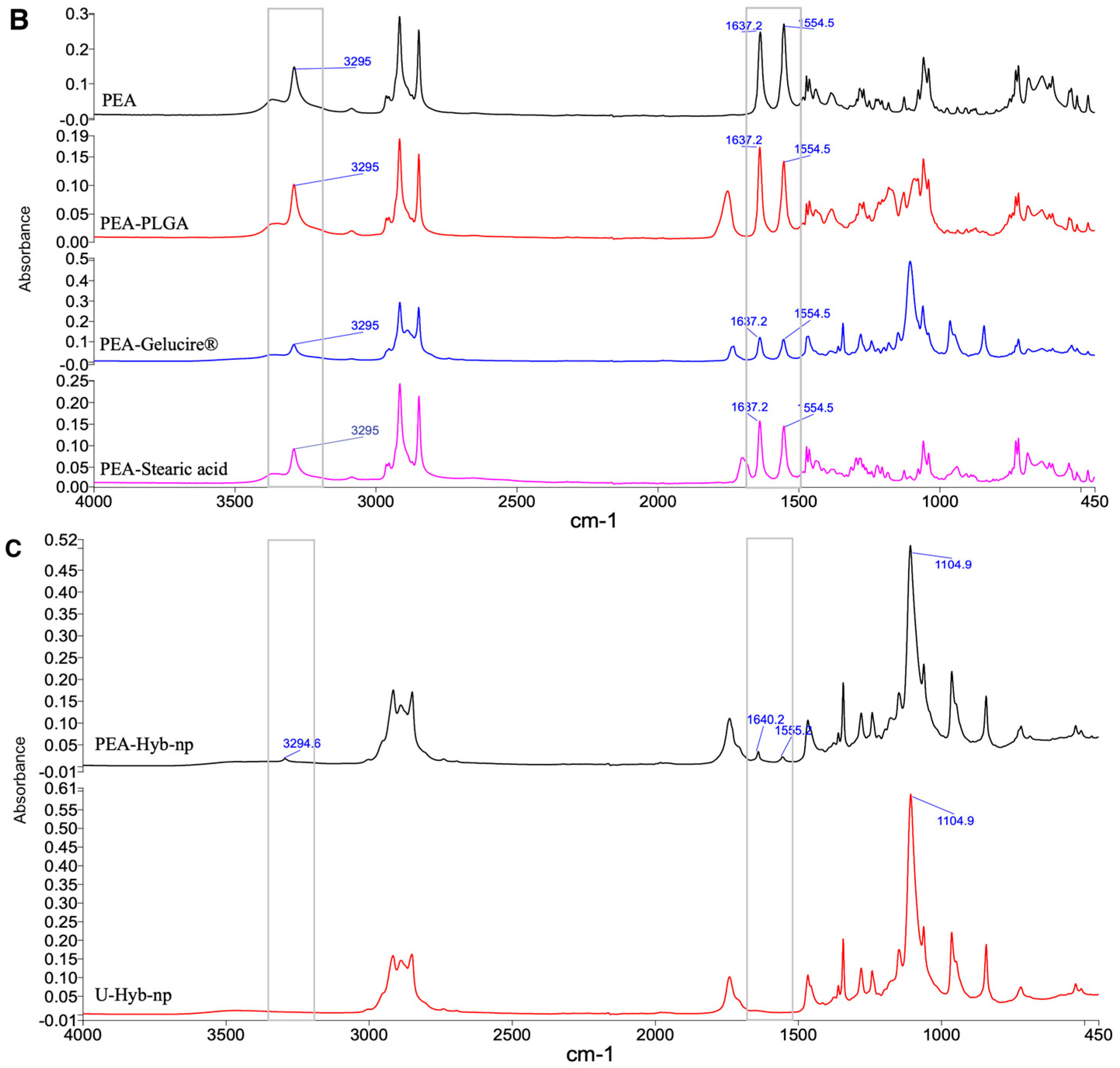 Pharmaceutics 17 01412 g005b