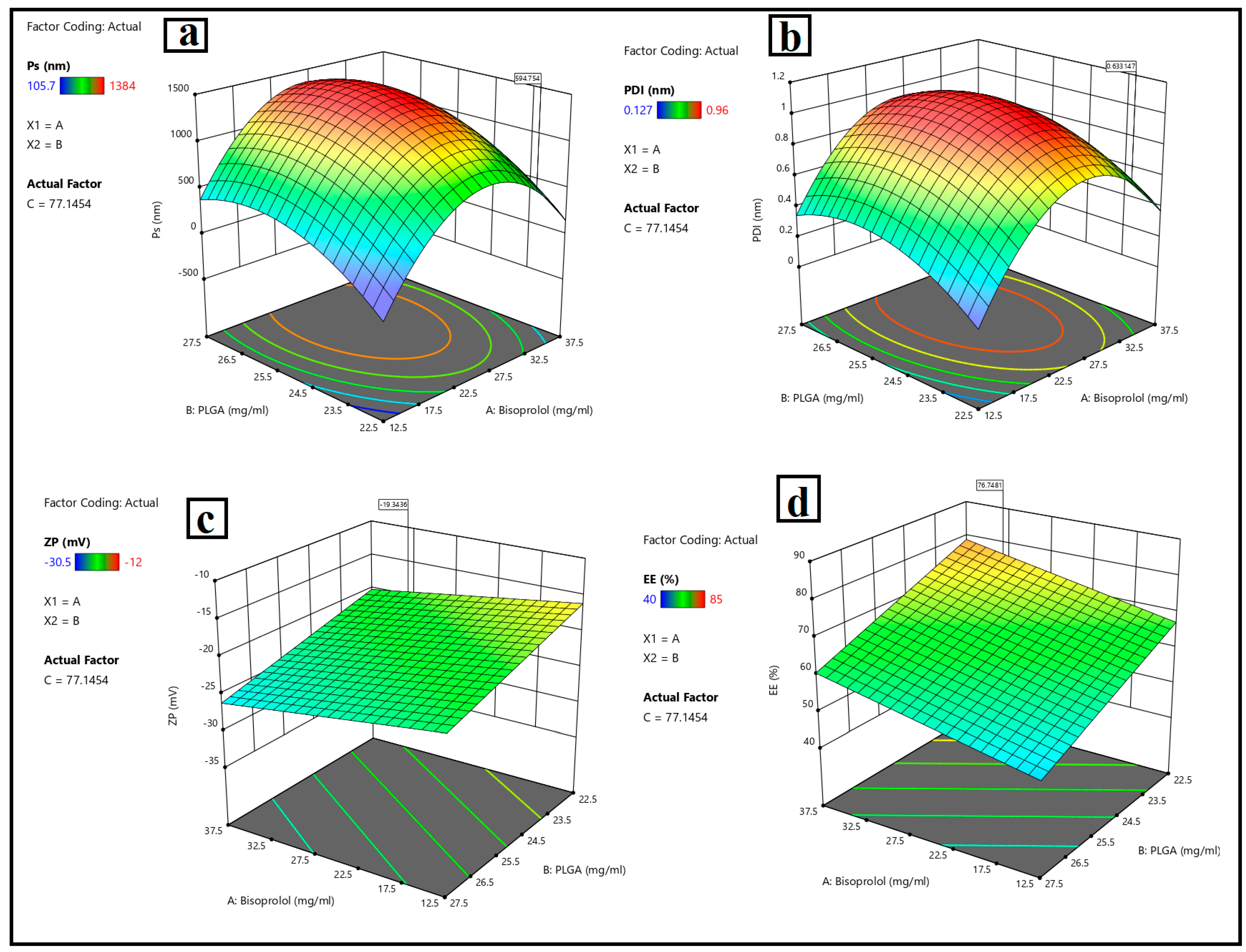 Pharmaceutics 17 01418 g002